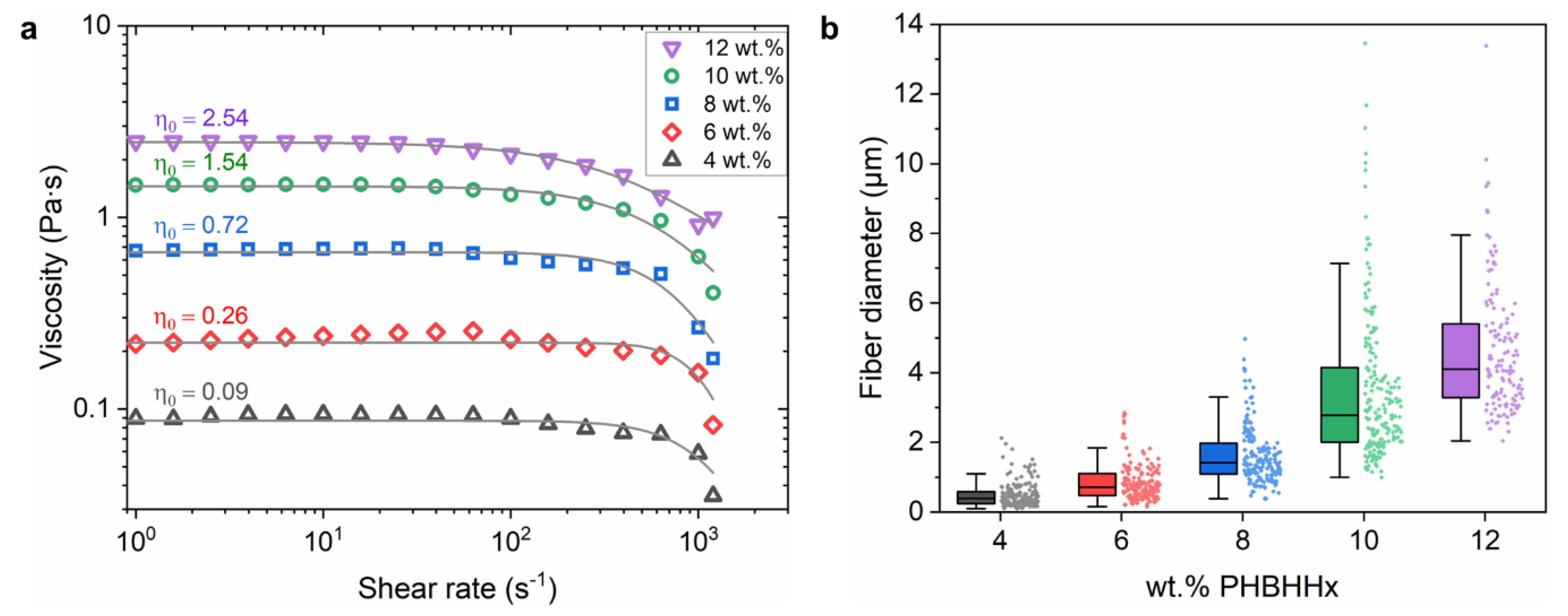 Polymers 15 01181 g003 Polymers 15 01181 g003
