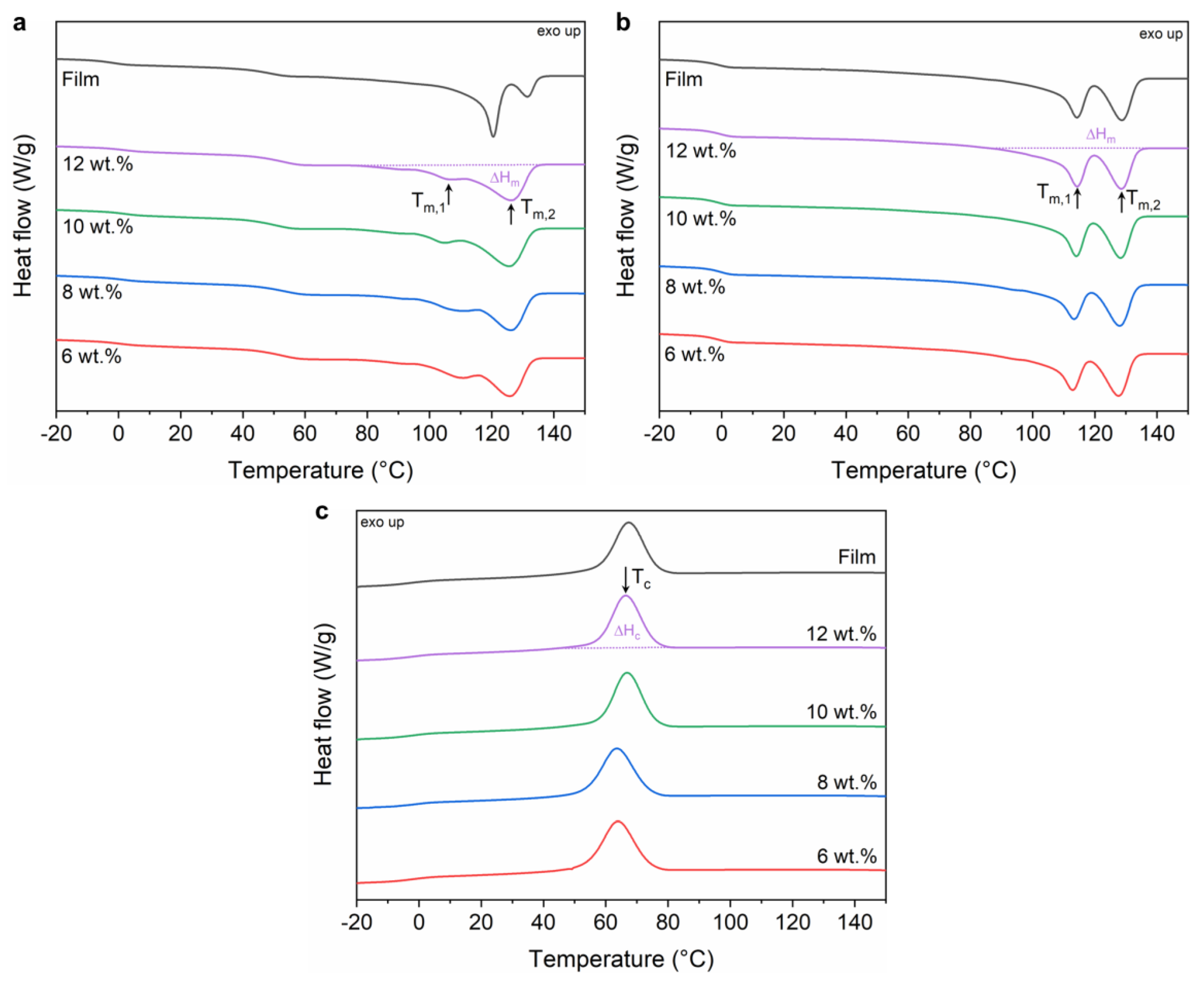 Polymers 15 01181 g005 Polymers 15 01181 g005