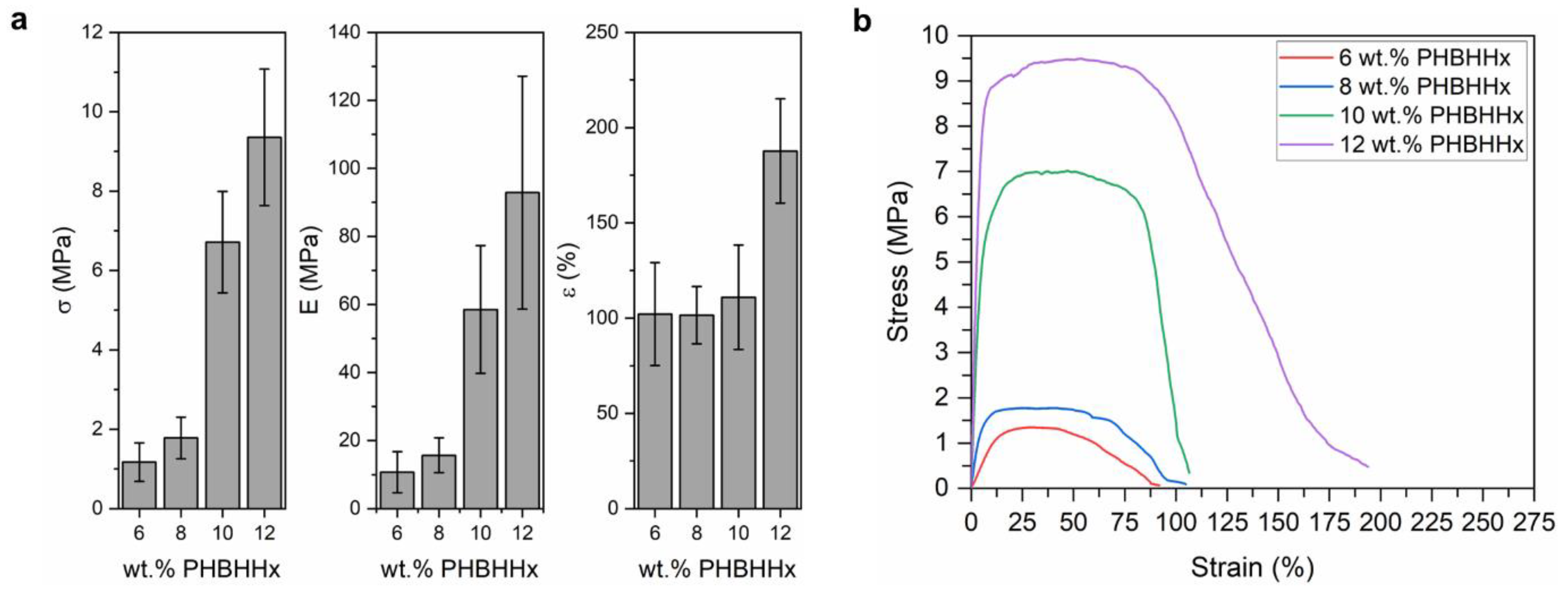 Polymers 15 01181 g006 Polymers 15 01181 g006