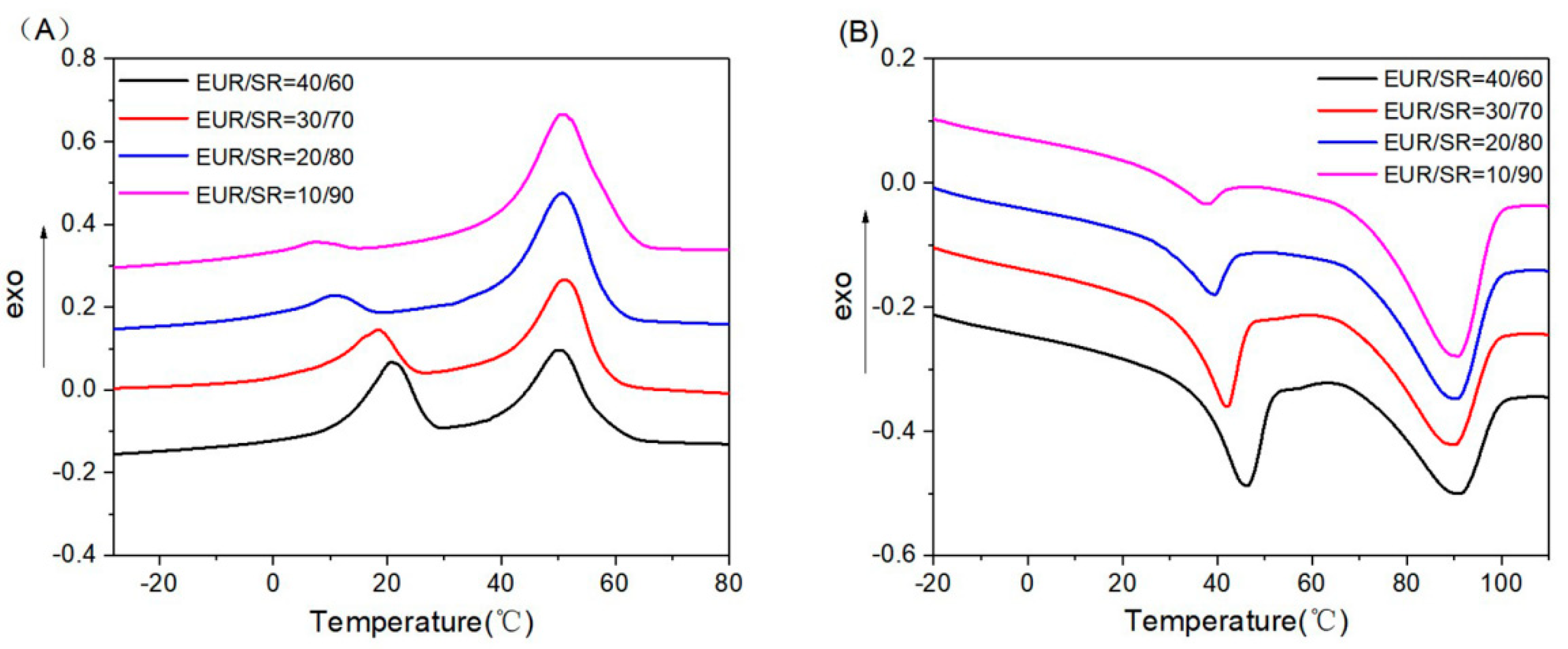 Polymers 15 01182 g002