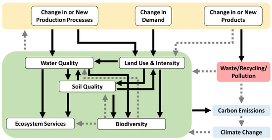 Approaches in Sustainable, Biobased Multilayer Packaging