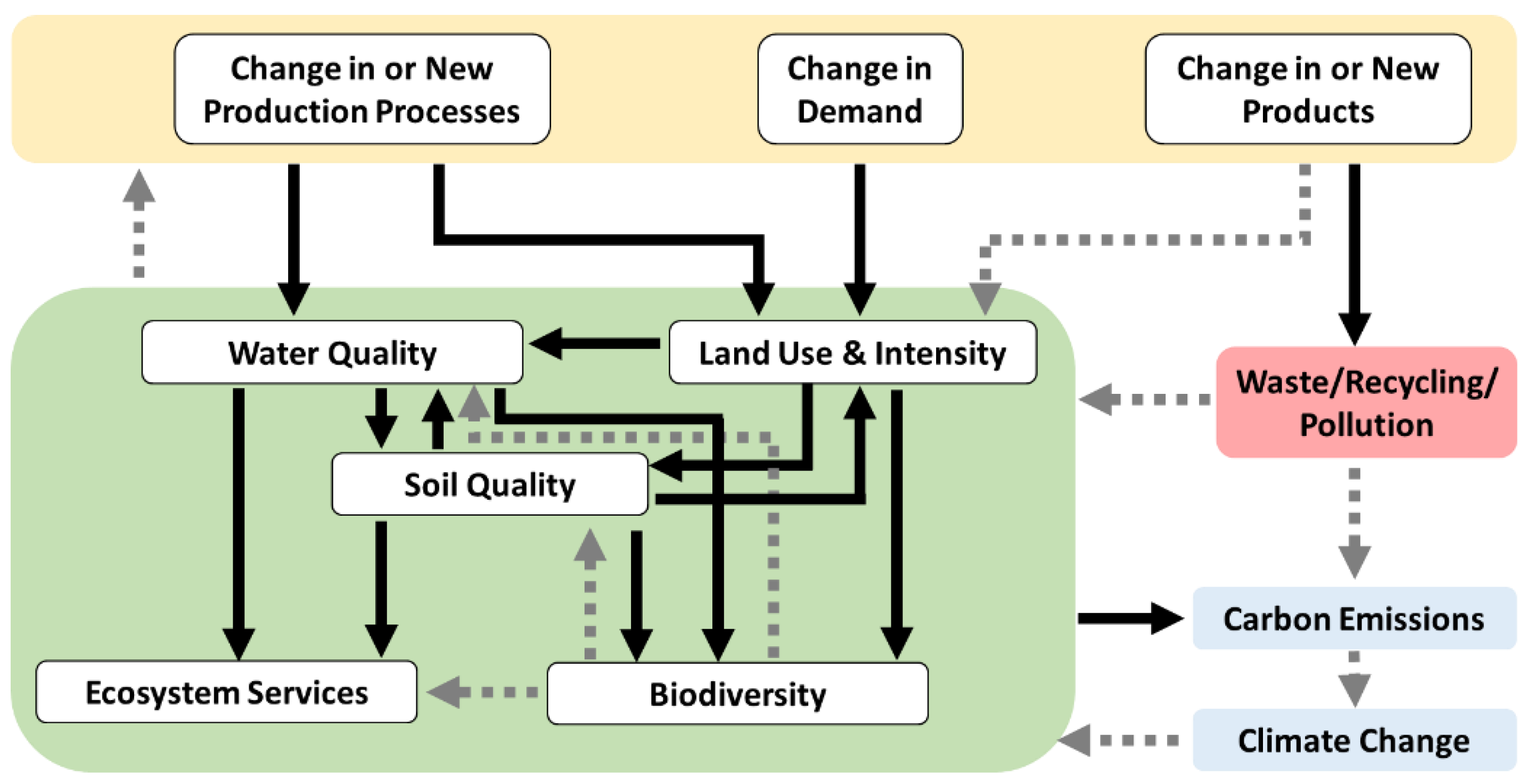 Polymers | Free Full-Text | Approaches in Sustainable, Biobased 