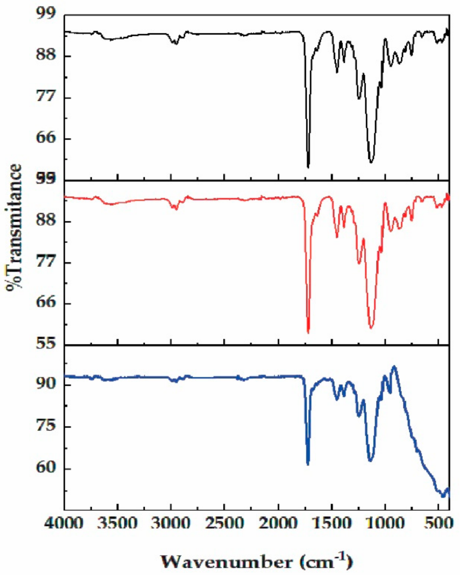 Polymers 15 01186 g003