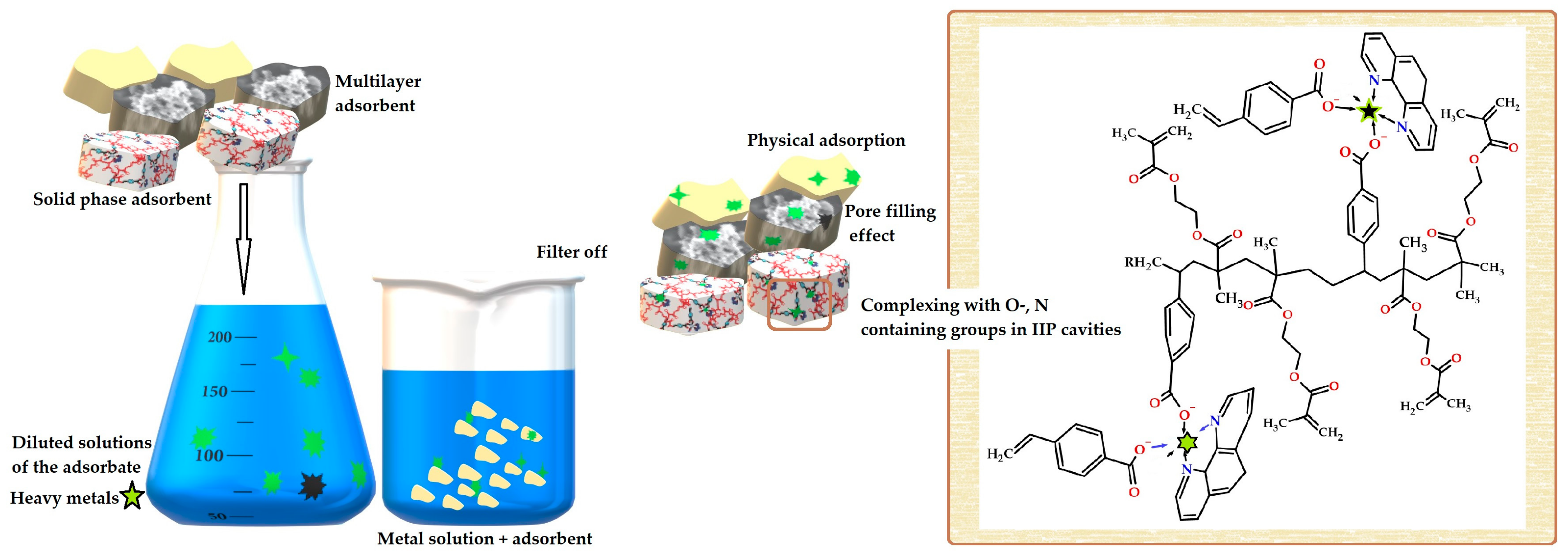 Polymers 15 01186 sch002