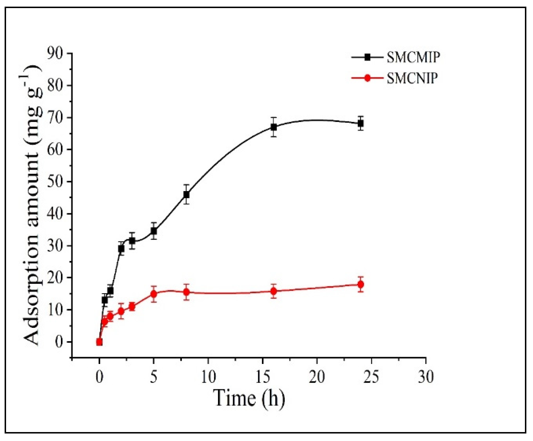Polymers 15 01187 g007 Polymers 15 01187 g007