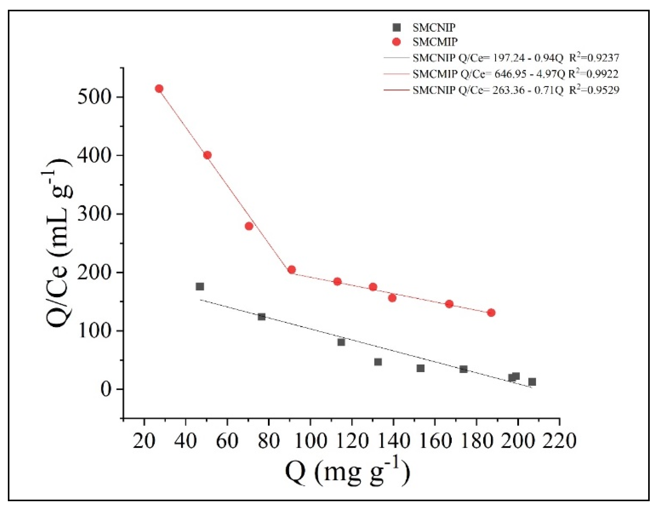 Polymers 15 01187 g008 Polymers 15 01187 g008
