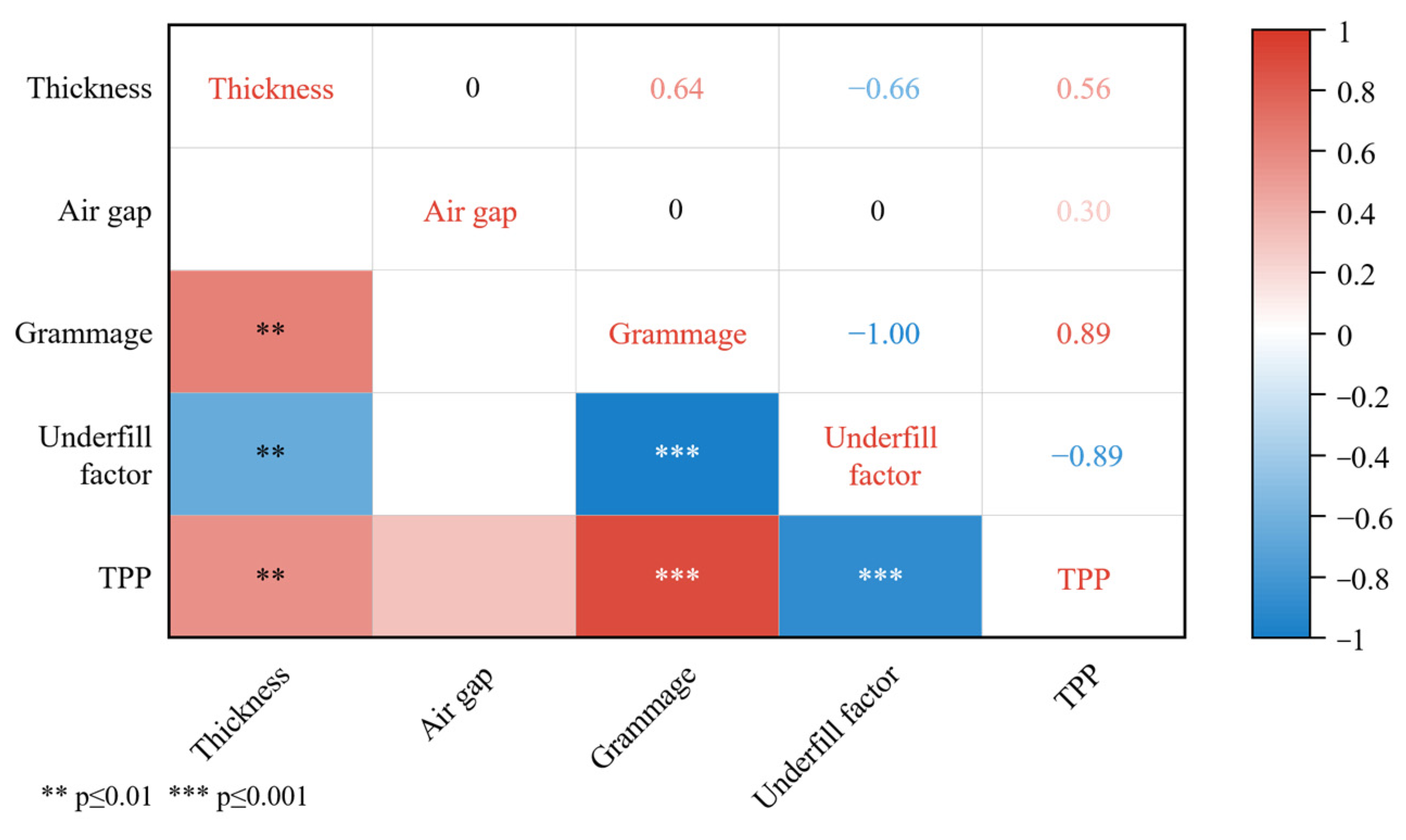 Polymers 15 01188 g003