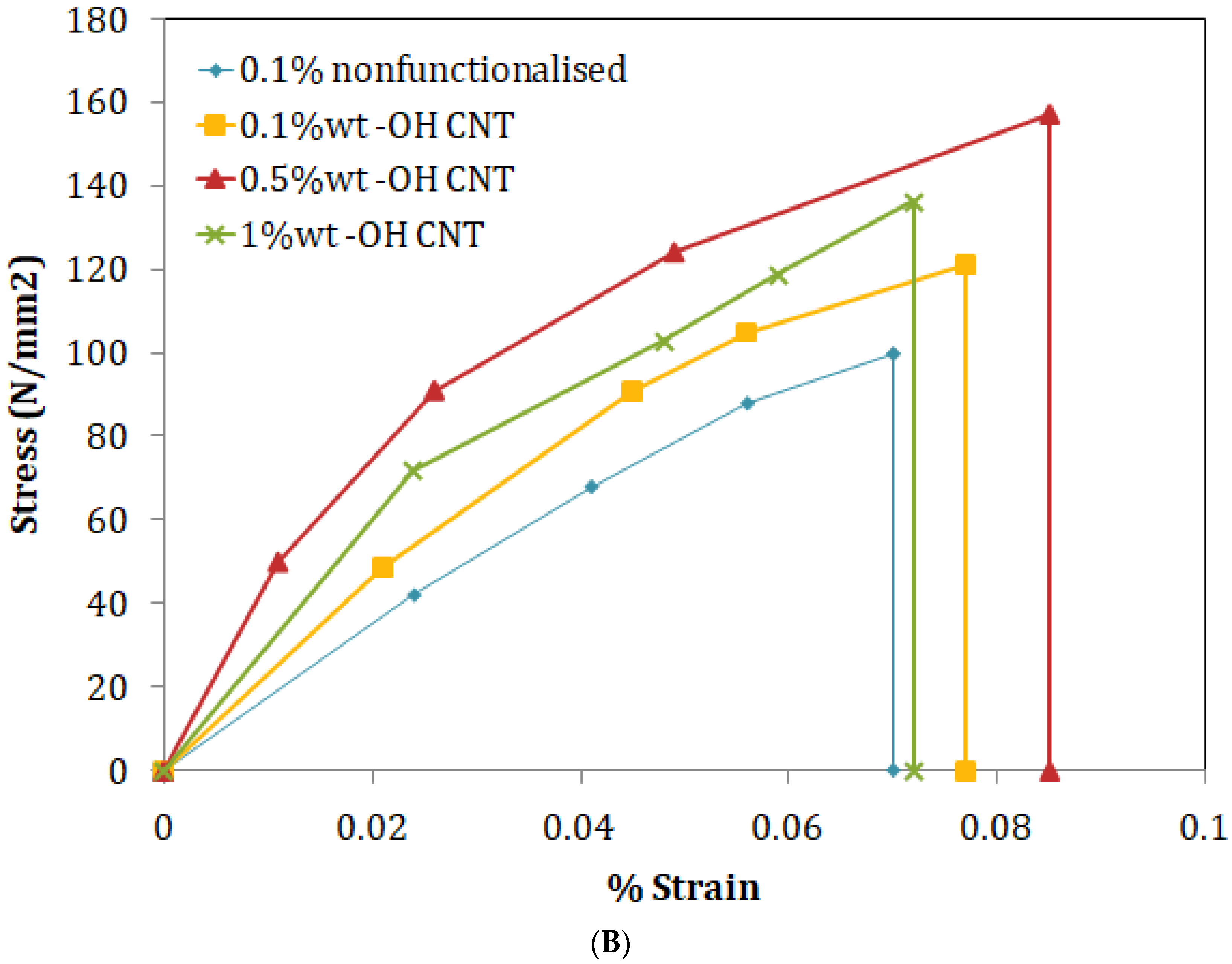 Polymers 15 01192 g006b Polymers 15 01192 g006b
