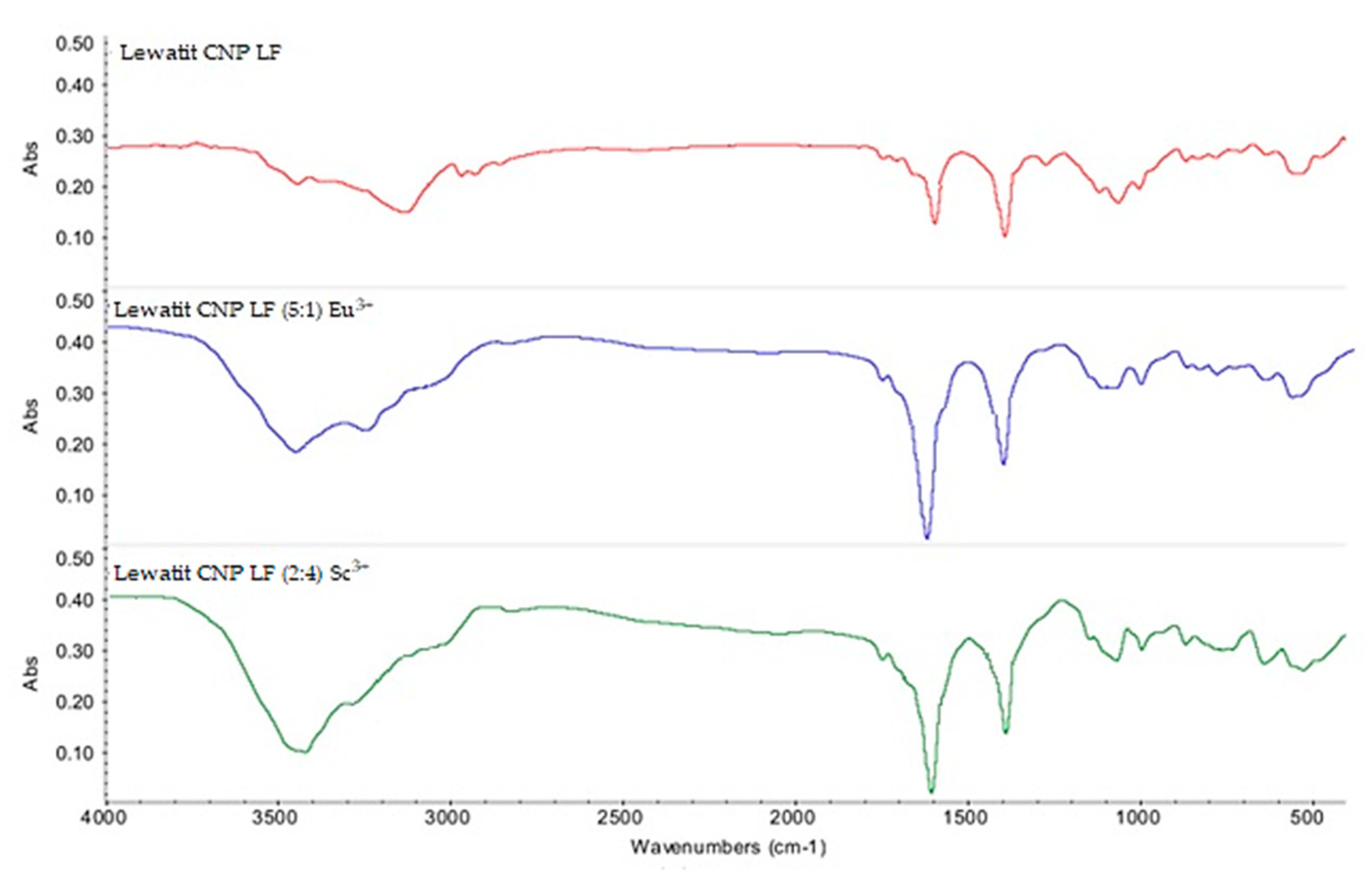 Polymers 15 01194 g009 Polymers 15 01194 g009
