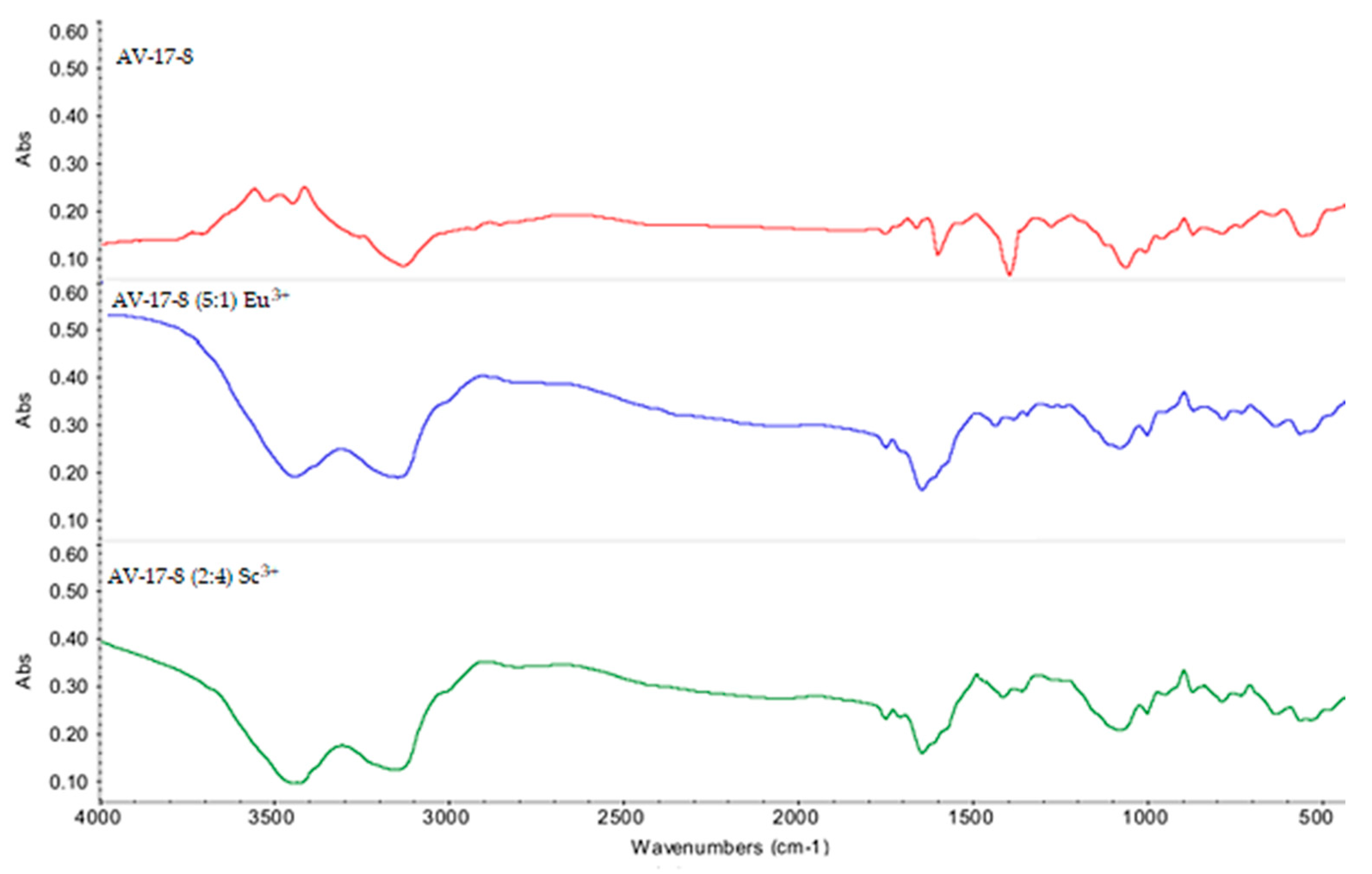 Polymers 15 01194 g010 Polymers 15 01194 g010