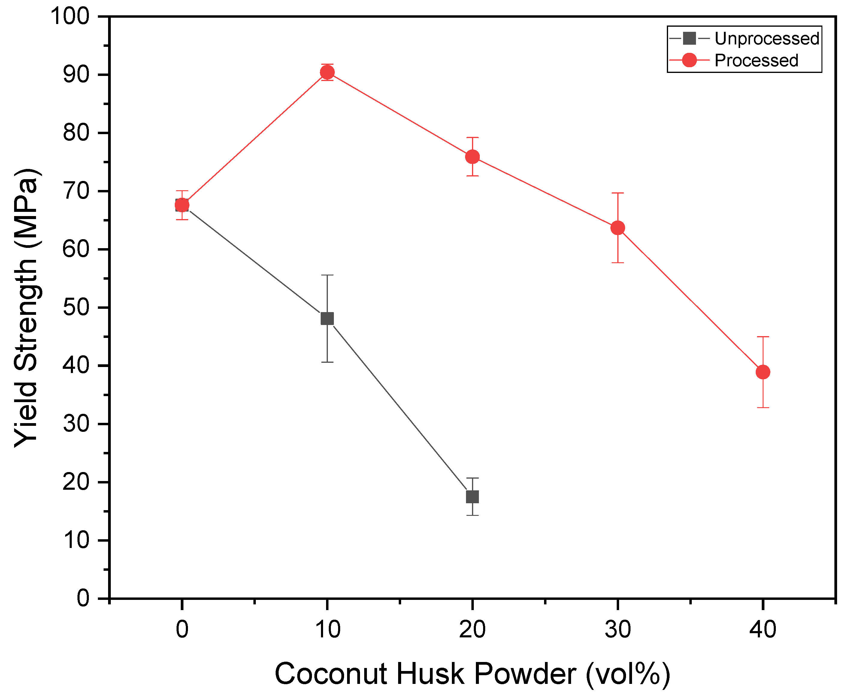 Polymers 15 01195 g007 Polymers 15 01195 g007