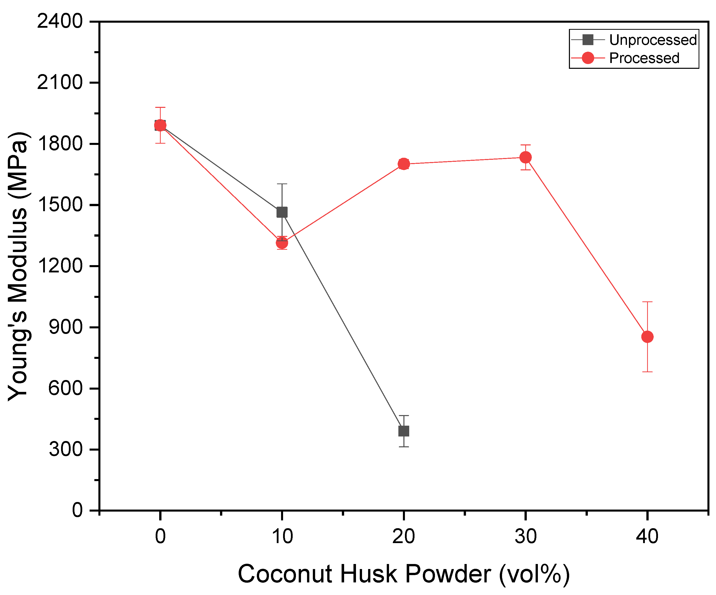 Polymers 15 01195 g009 Polymers 15 01195 g009