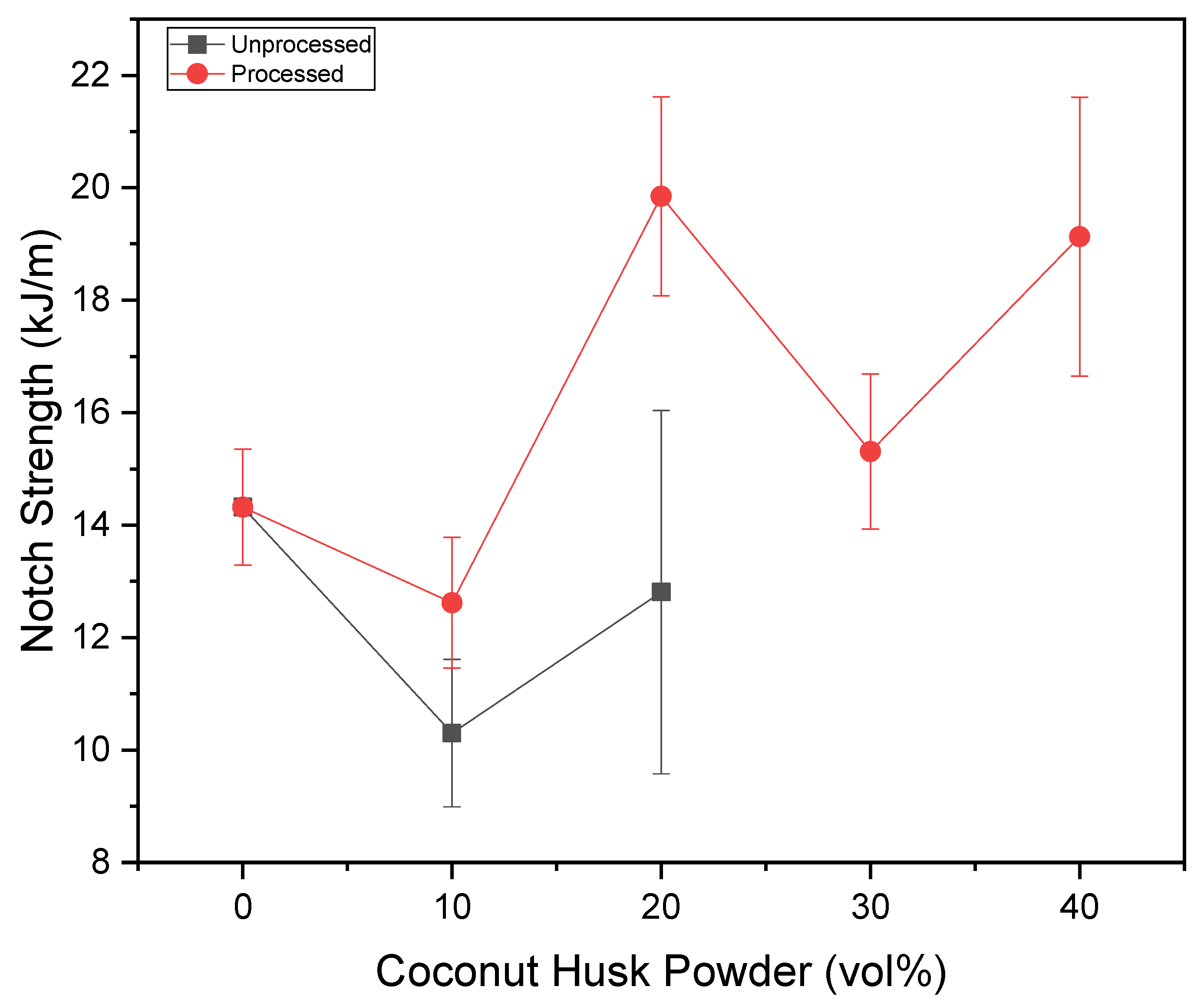 Polymers 15 01195 g012 Polymers 15 01195 g012