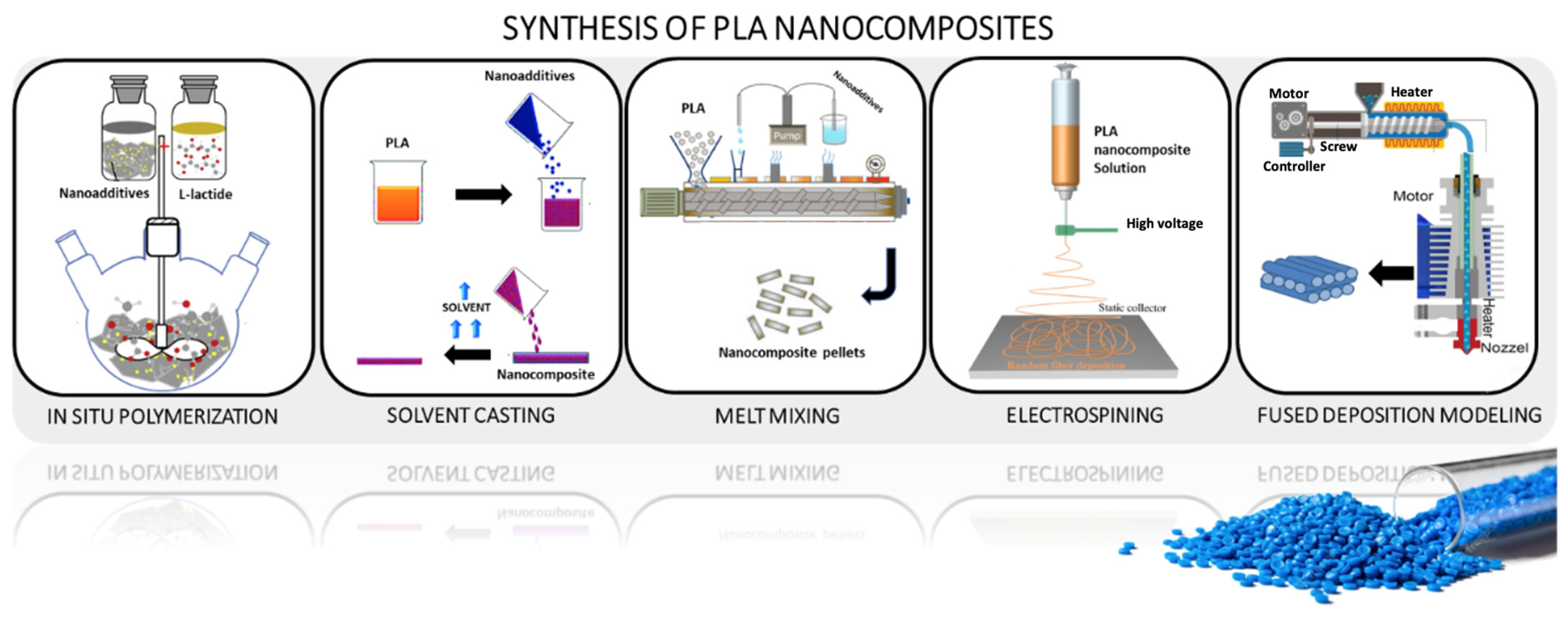 Polymers | Free Full-Text | Recent Advances in the Investigation of ...