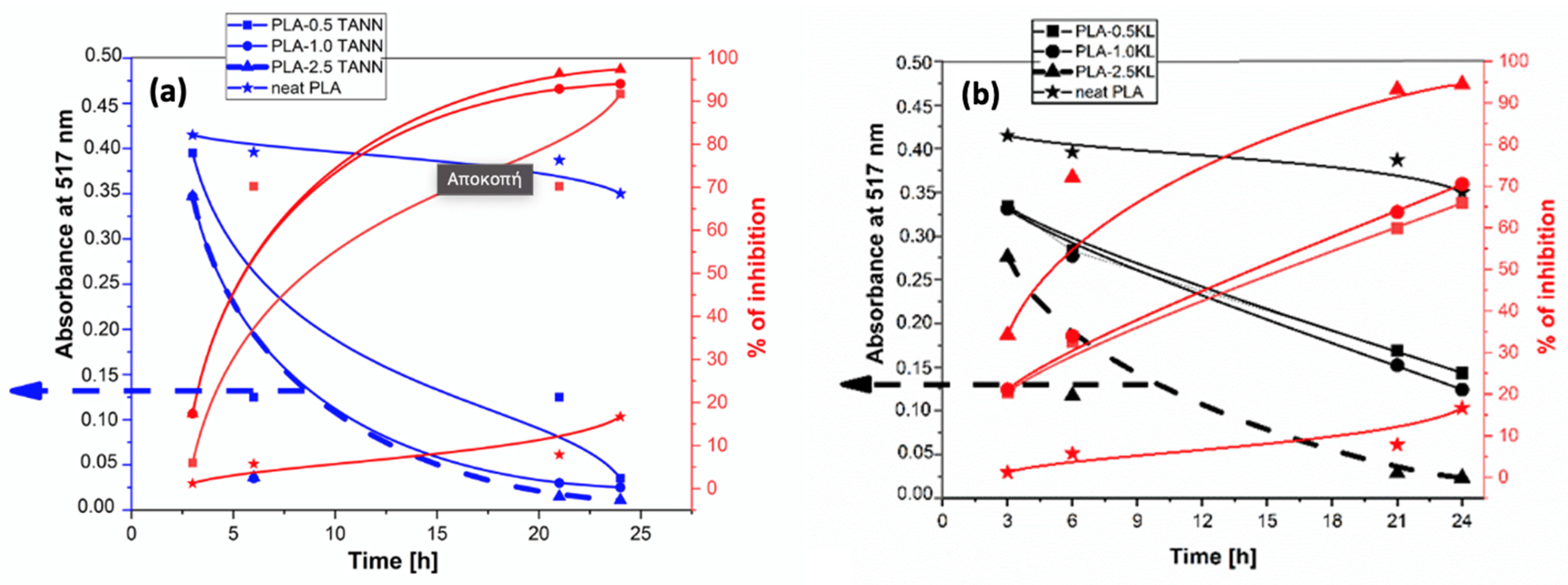 Polymers 15 01196 g010 Polymers 15 01196 g010