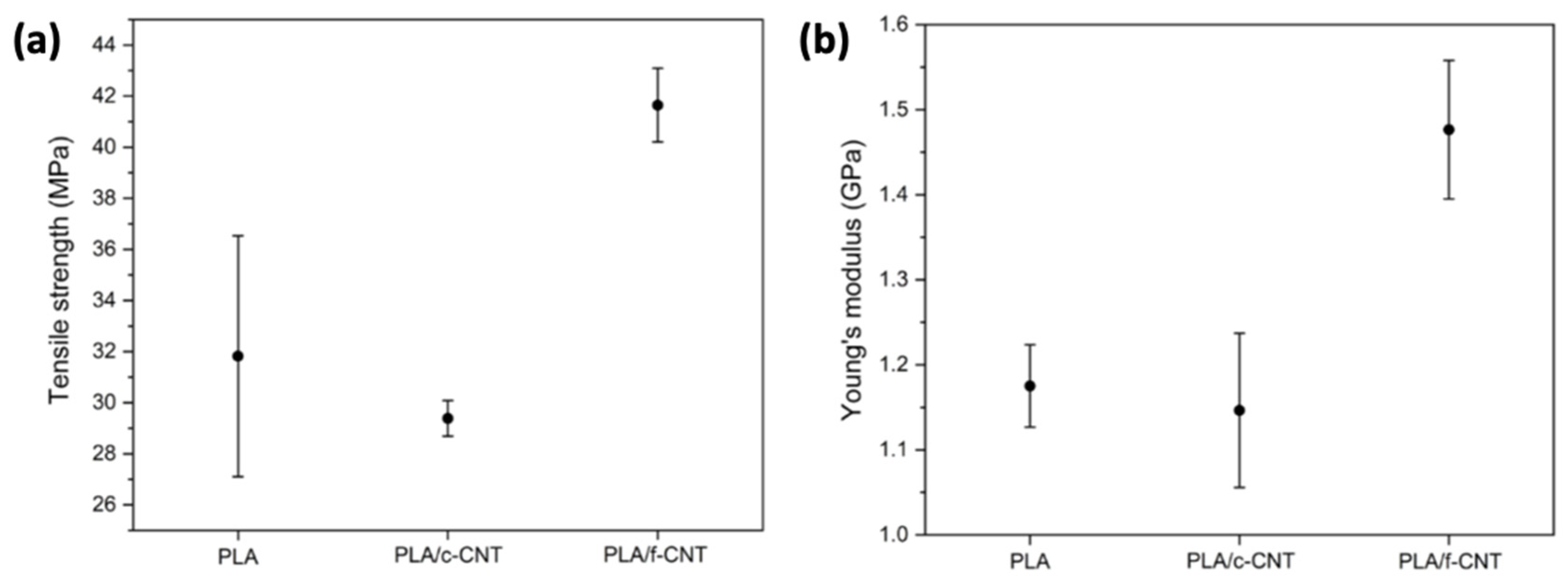 Polymers 15 01196 g019 Polymers 15 01196 g019