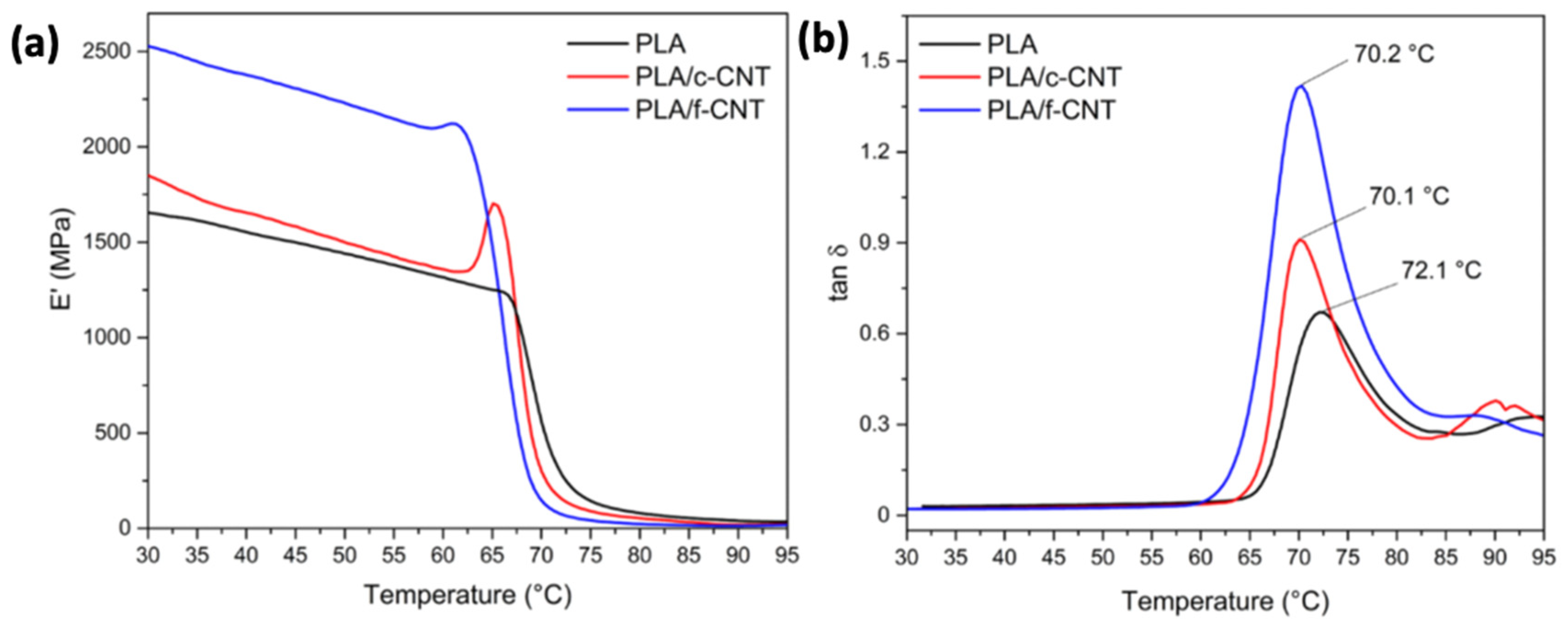 Polymers 15 01196 g020 Polymers 15 01196 g020