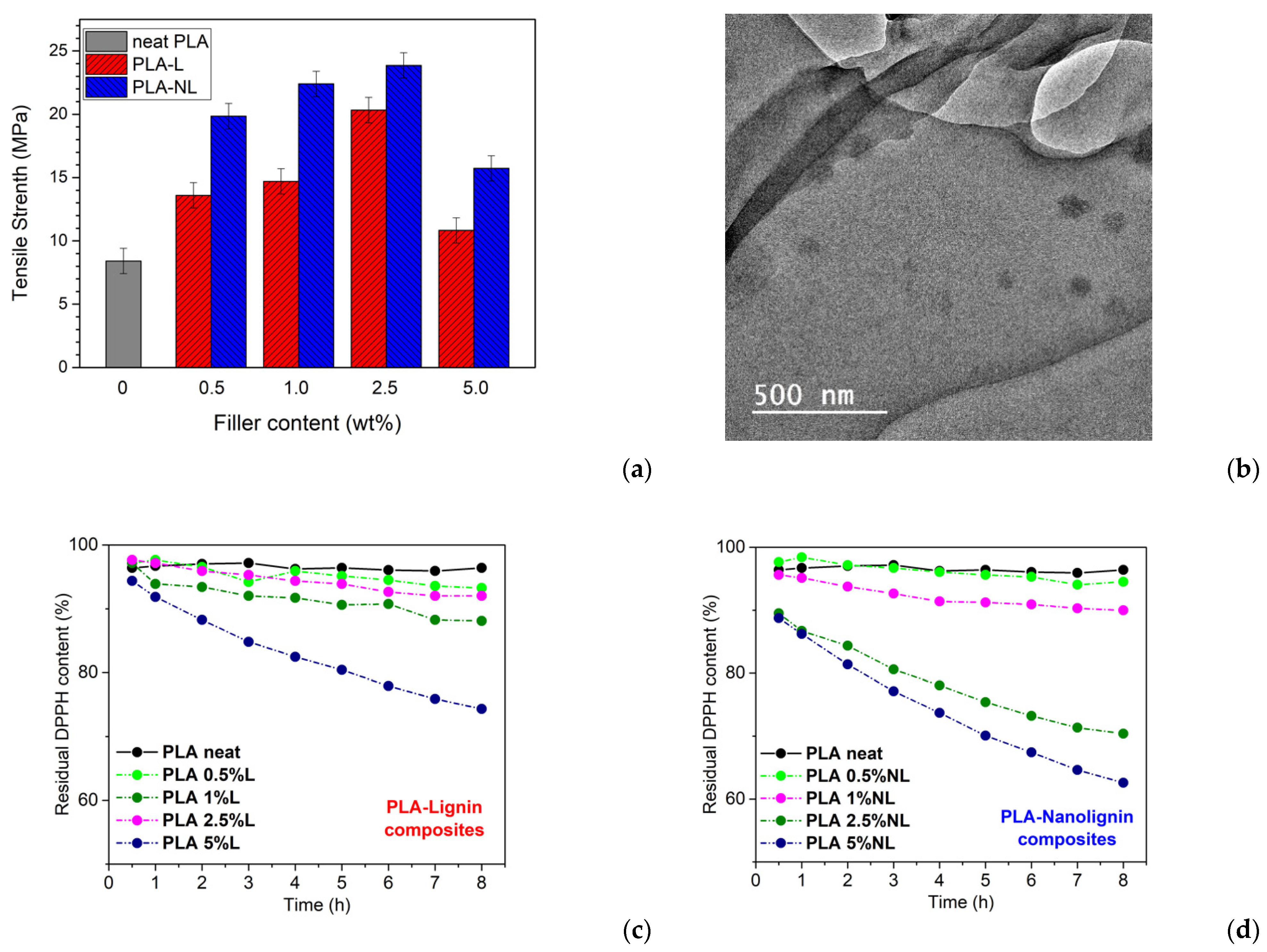 Polymers 15 01196 g021 Polymers 15 01196 g021