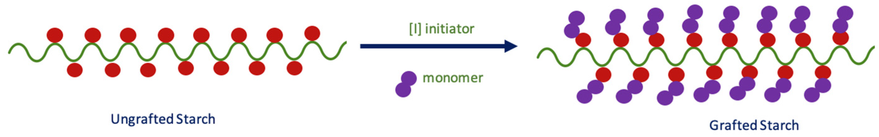 Polymers 15 01197 g001 Polymers 15 01197 g001
