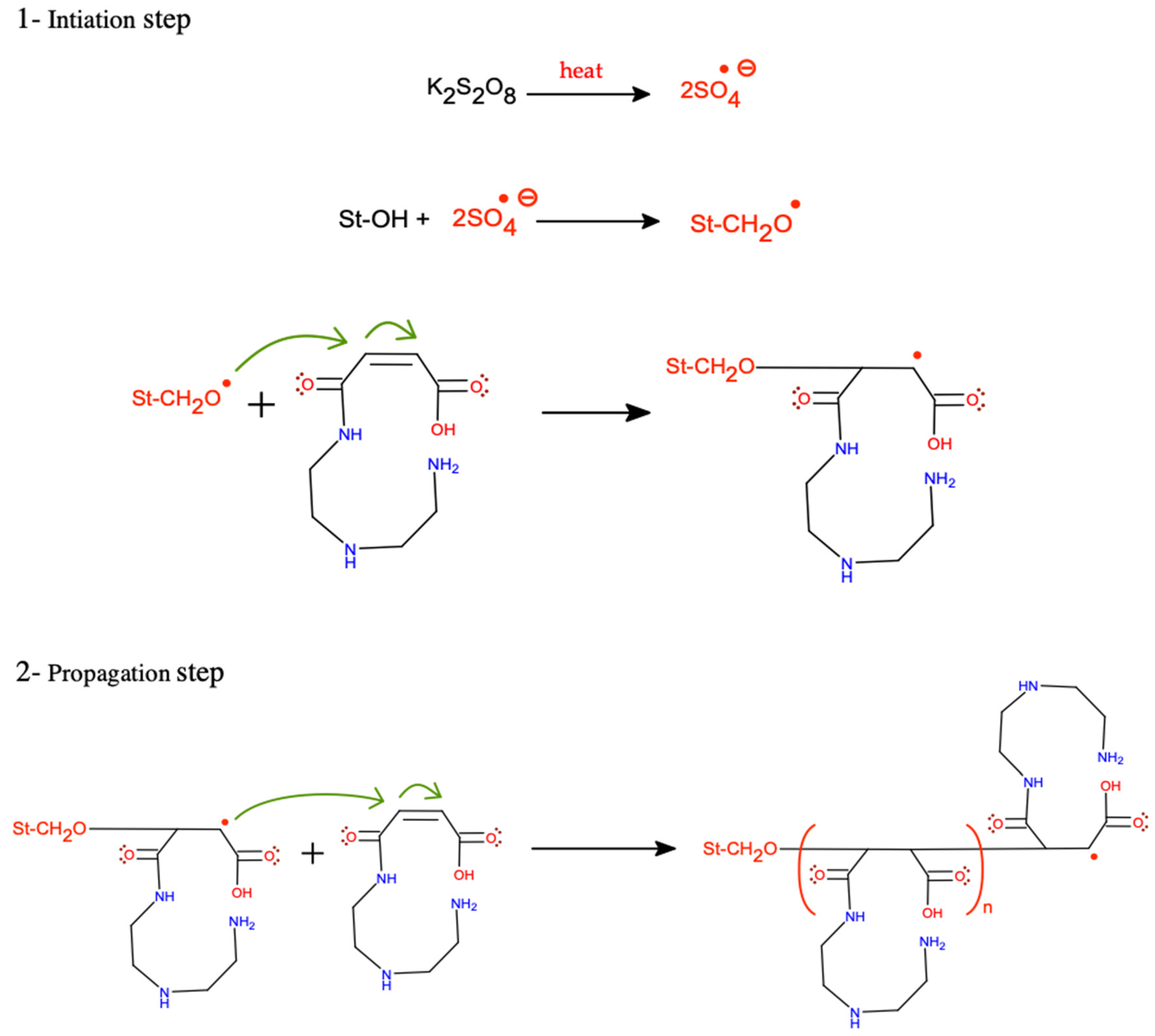 Polymers 15 01197 g003 Polymers 15 01197 g003