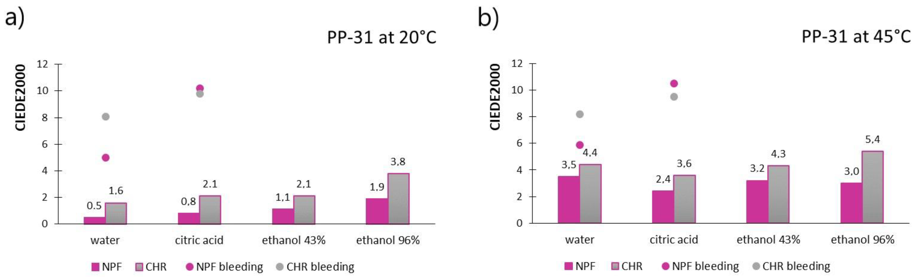Polymers 15 01208 g003