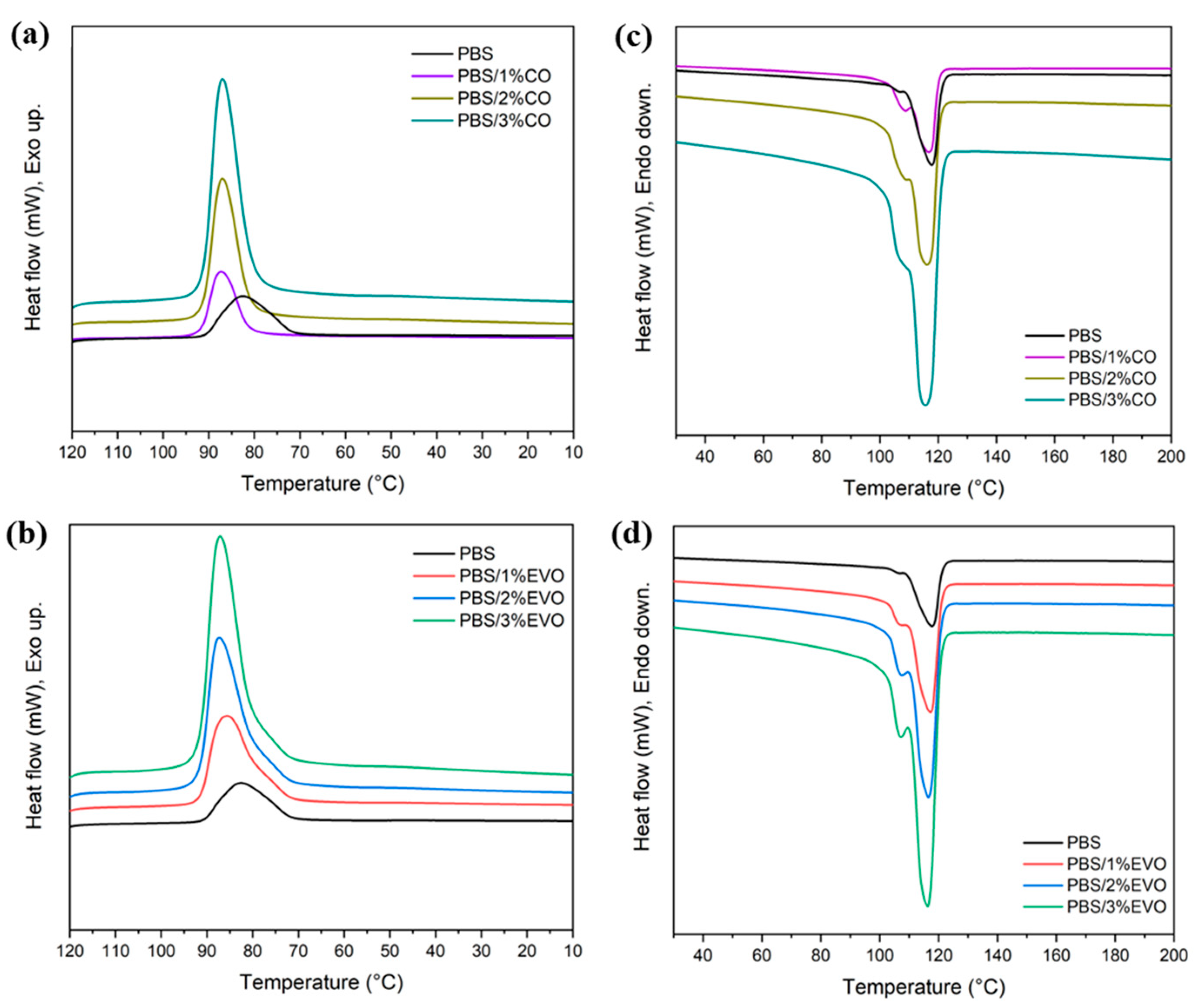 Polymers 15 01212 g002
