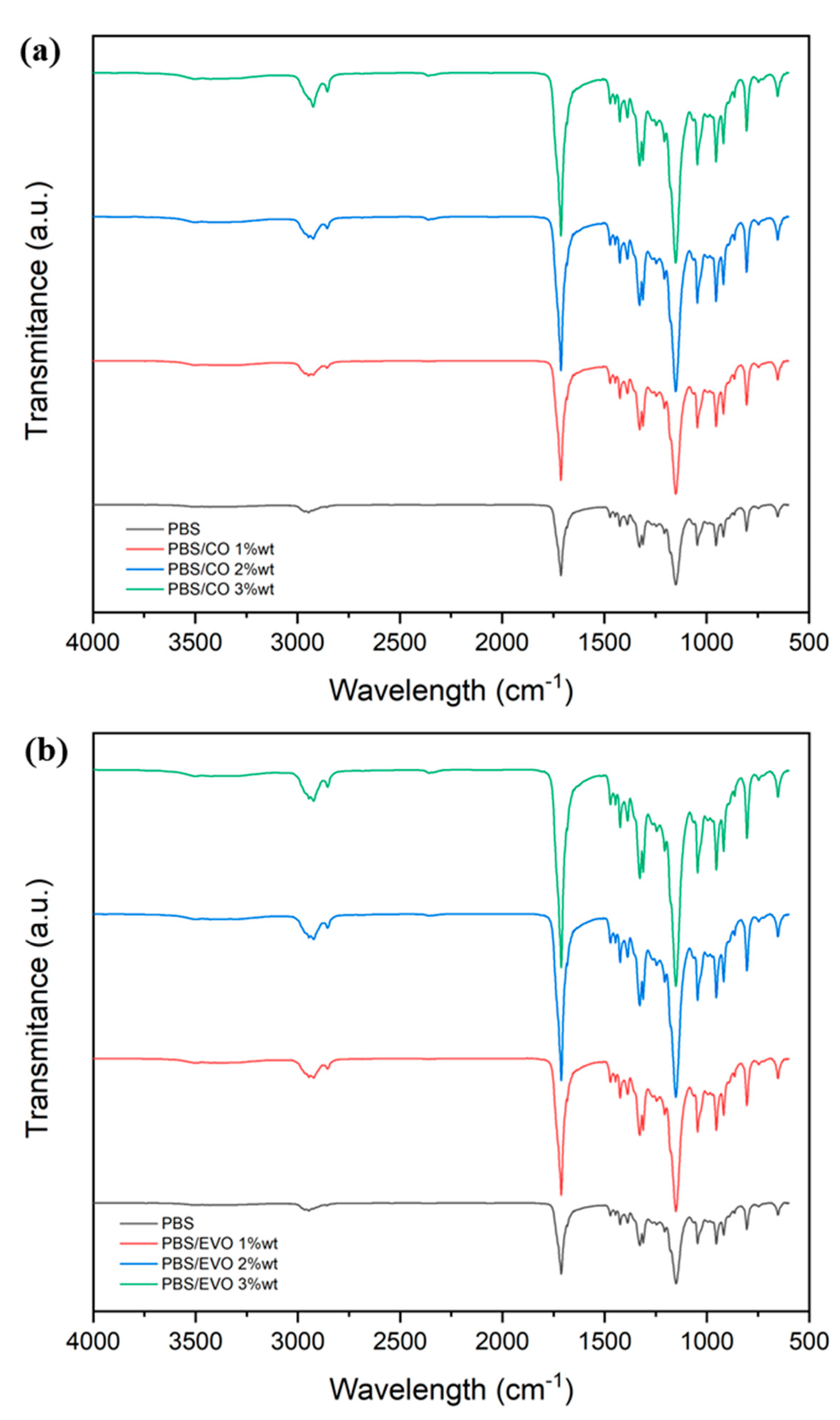 Polymers 15 01212 g004