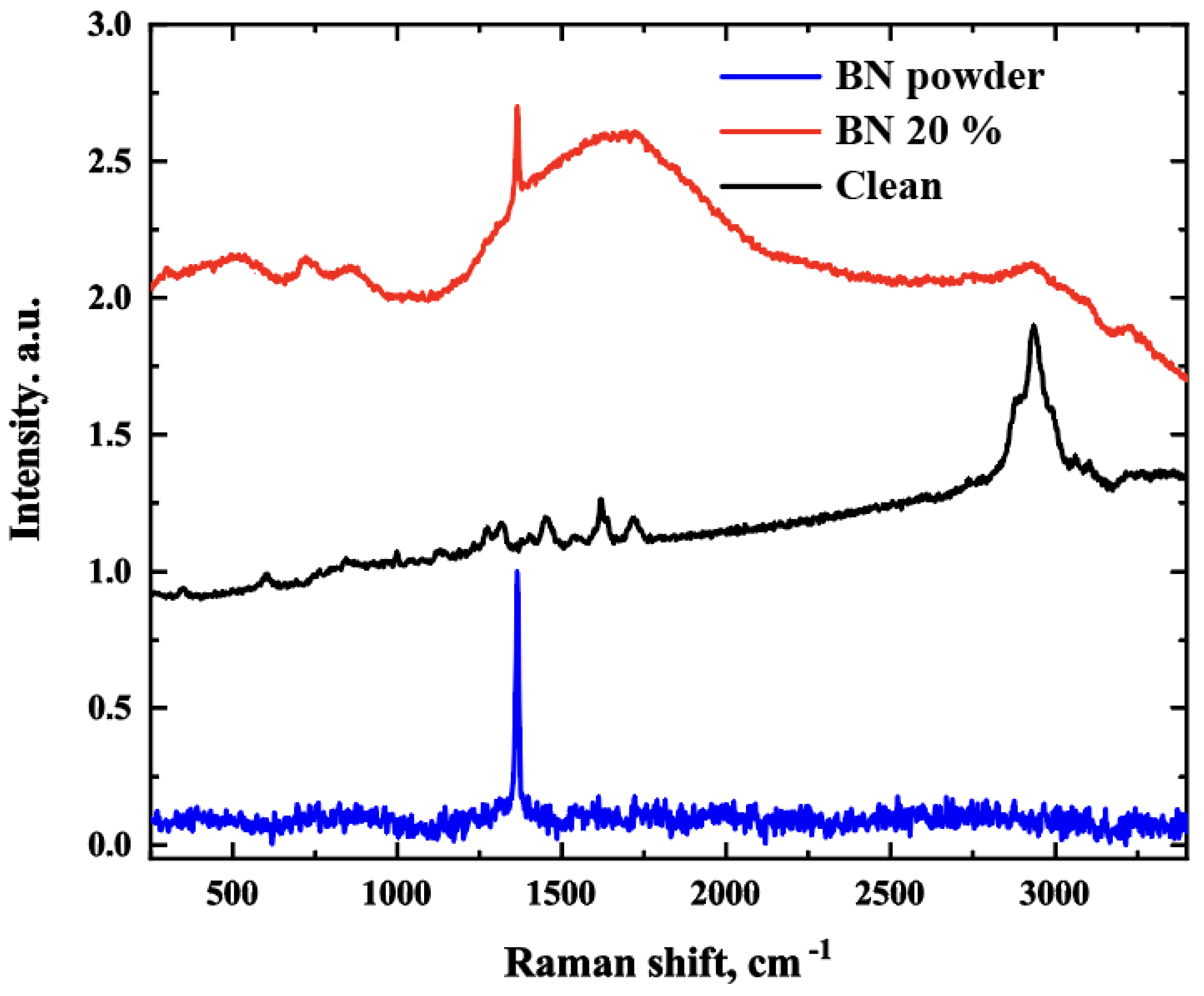 Polymers 15 01214 g002