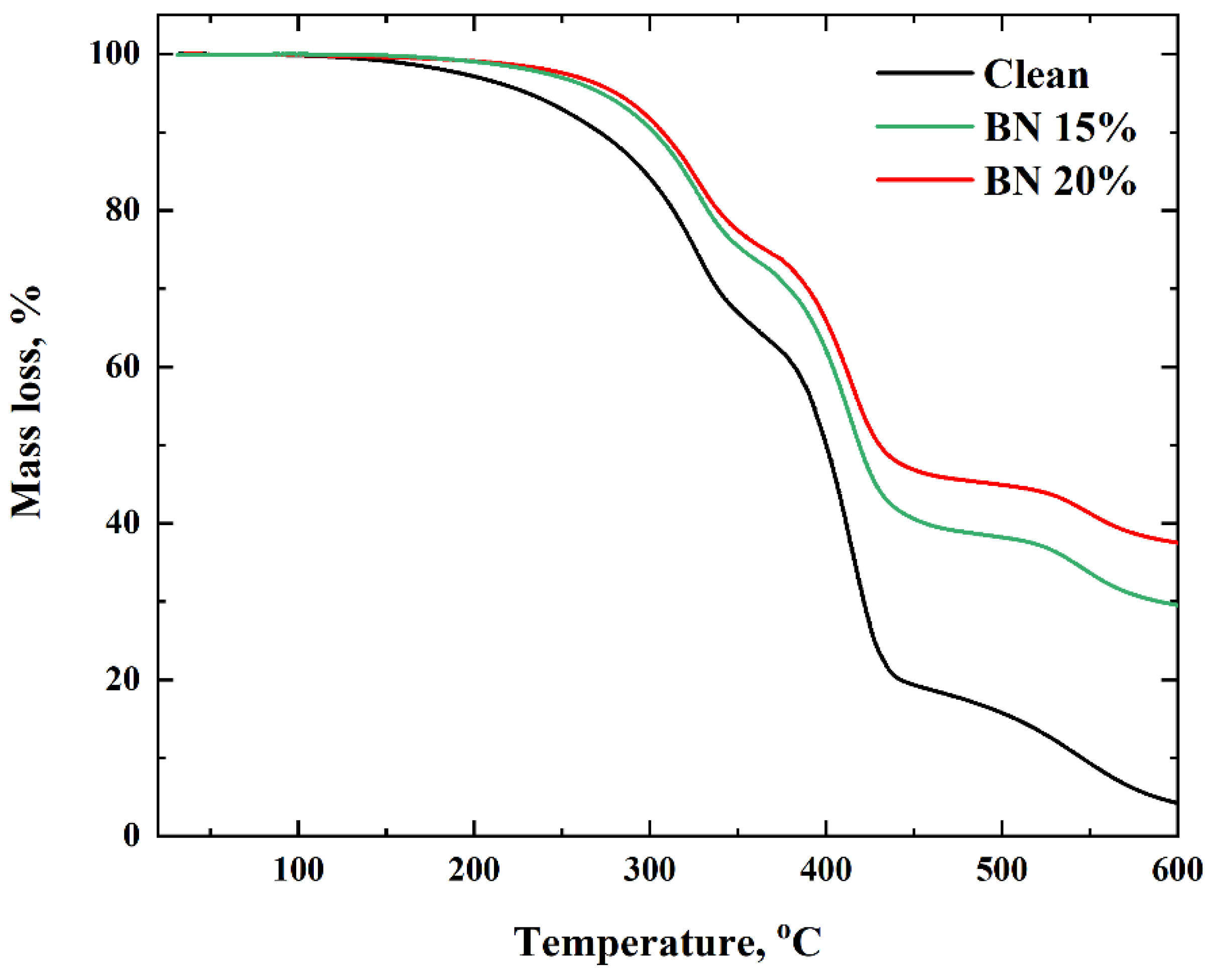 Polymers 15 01214 g003