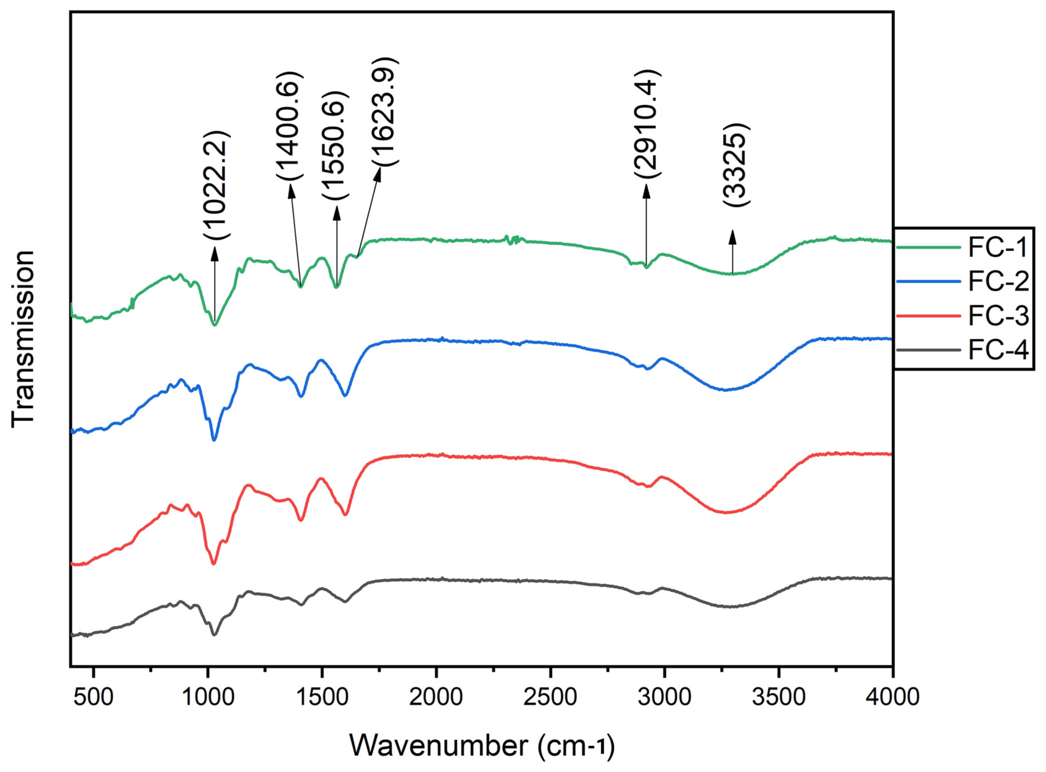 Polymers 15 01215 g003 Polymers 15 01215 g003