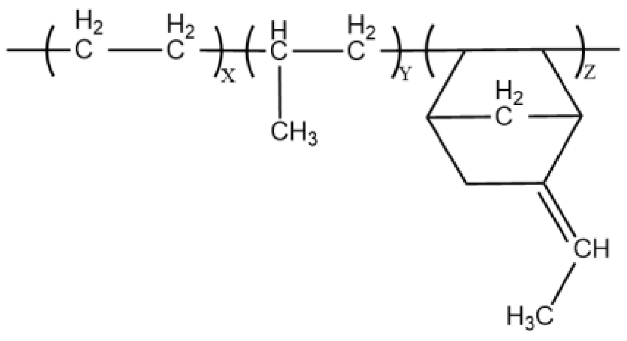 Polymers 15 01217 g001