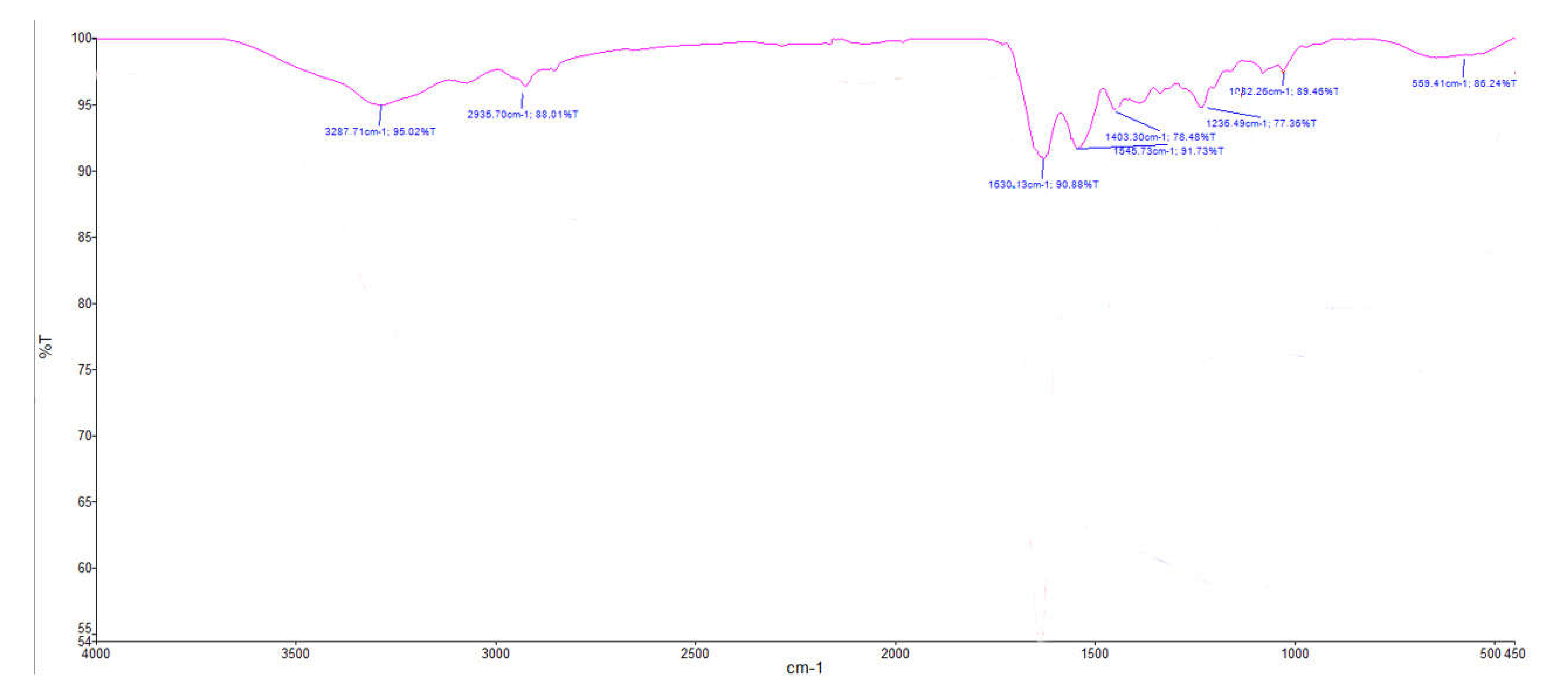 Polymers 15 01220 g002 Polymers 15 01220 g002