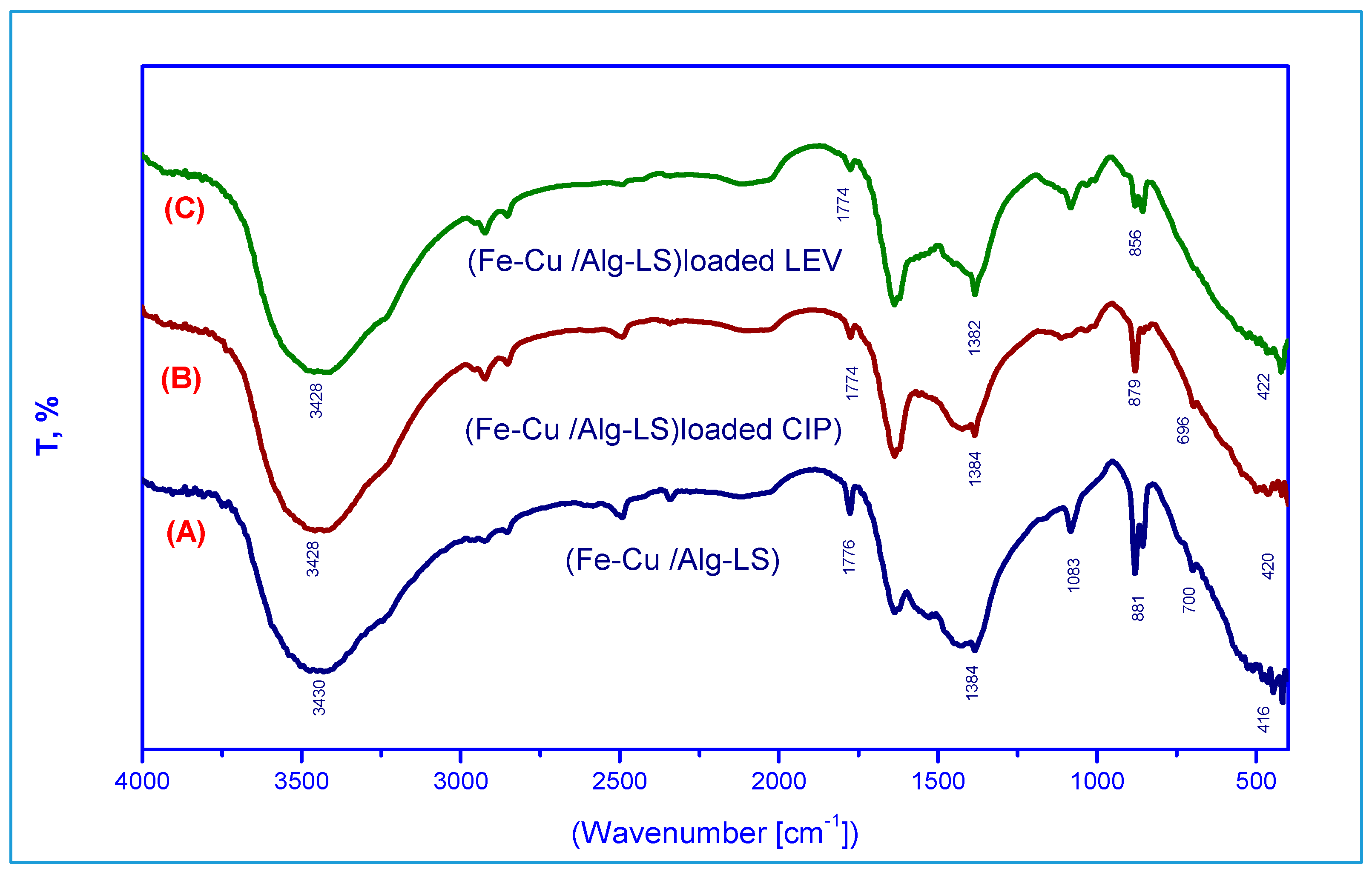 Polymers 15 01221 g001