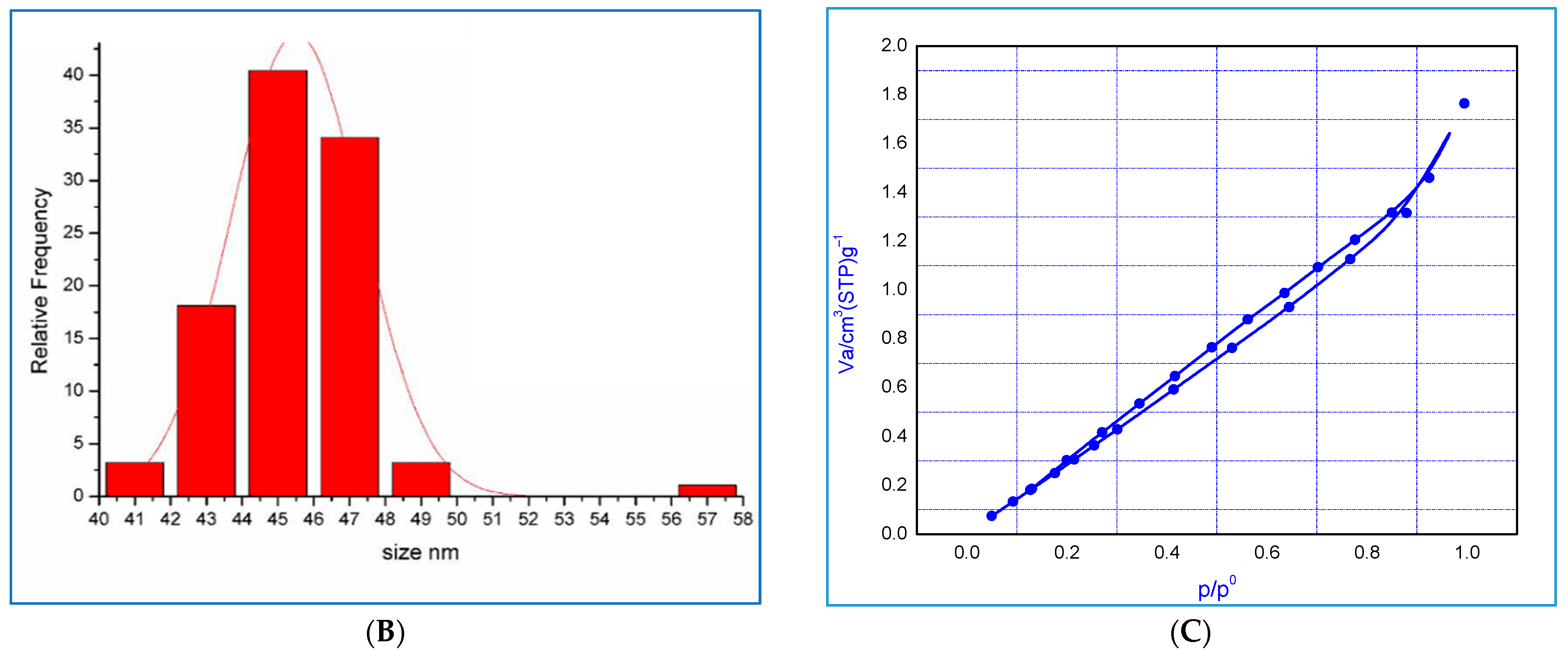 Polymers 15 01221 g005b