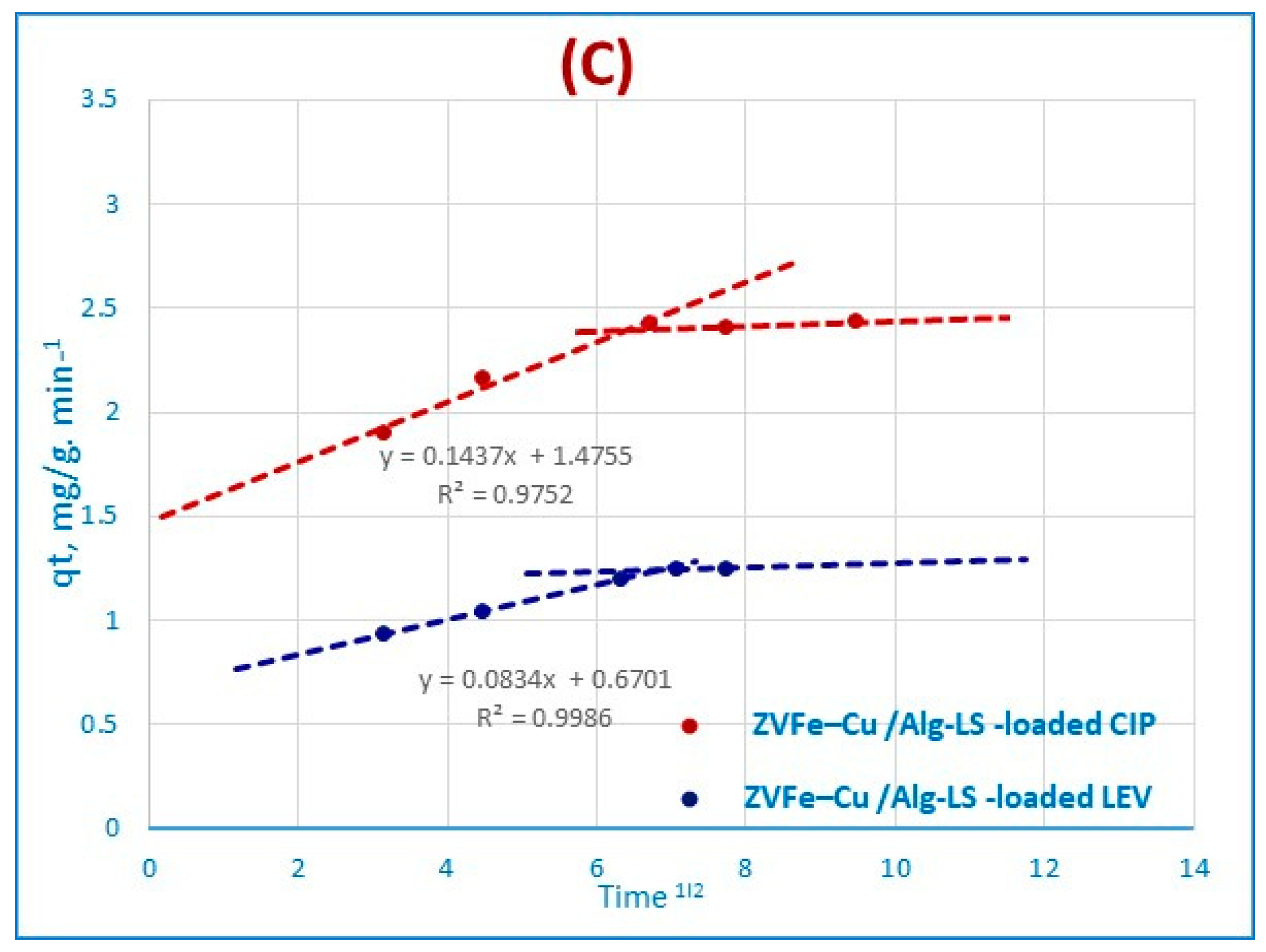 Polymers 15 01221 g007b