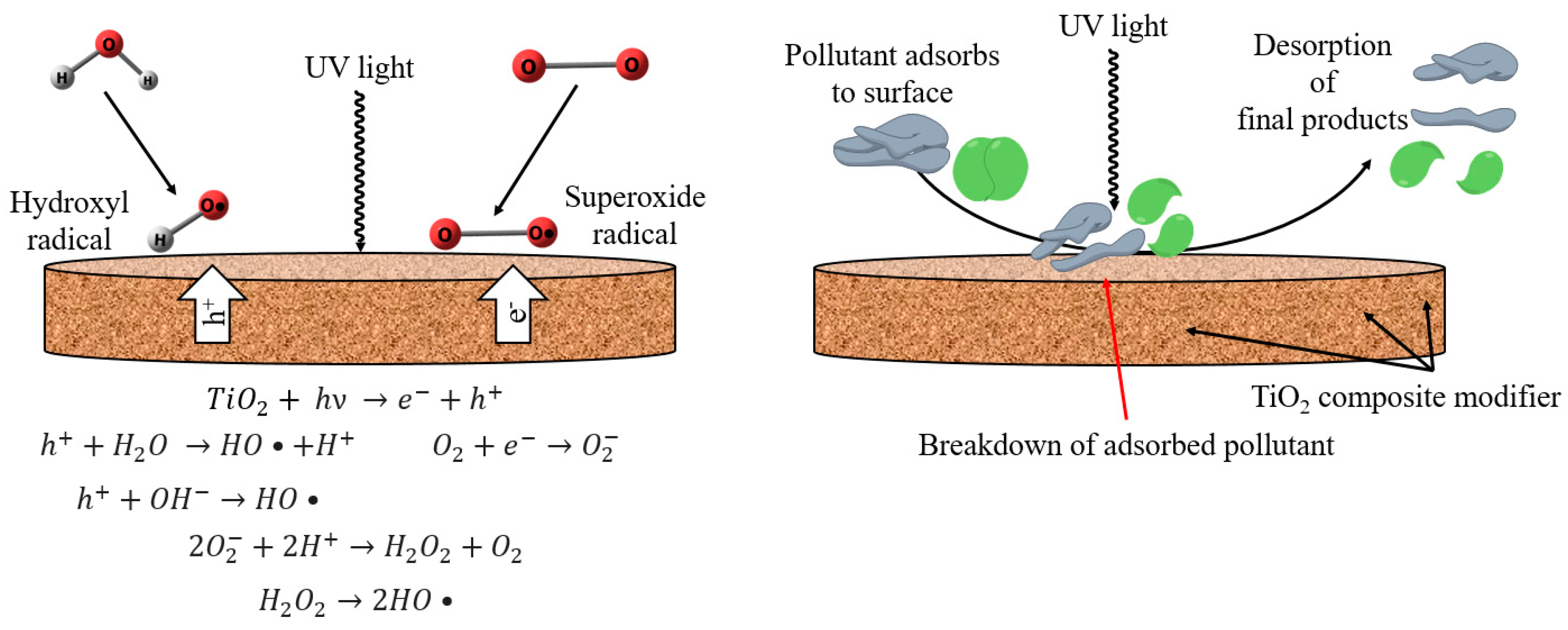 Polymers 15 01222 g001 Polymers 15 01222 g001
