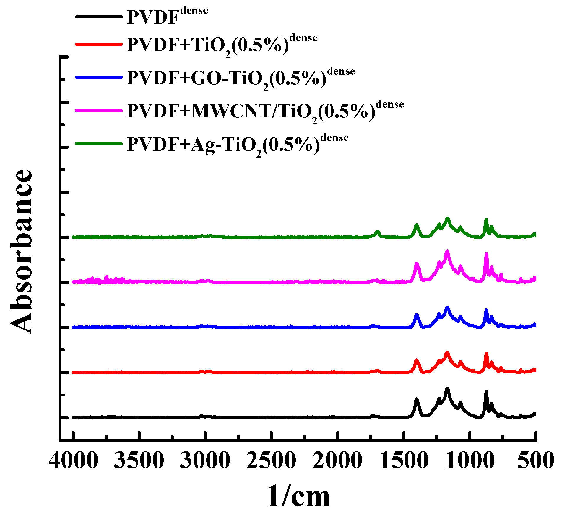 Polymers 15 01222 g008 Polymers 15 01222 g008