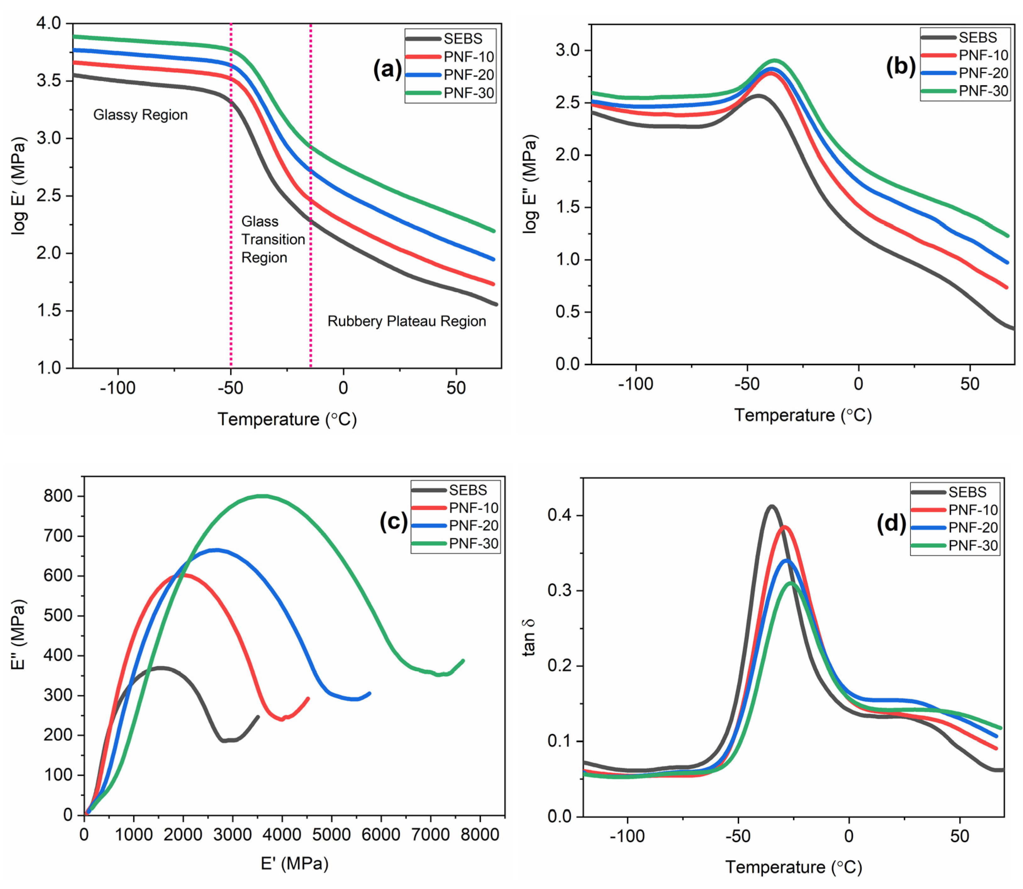 Polymers 15 01225 g007 Polymers 15 01225 g007