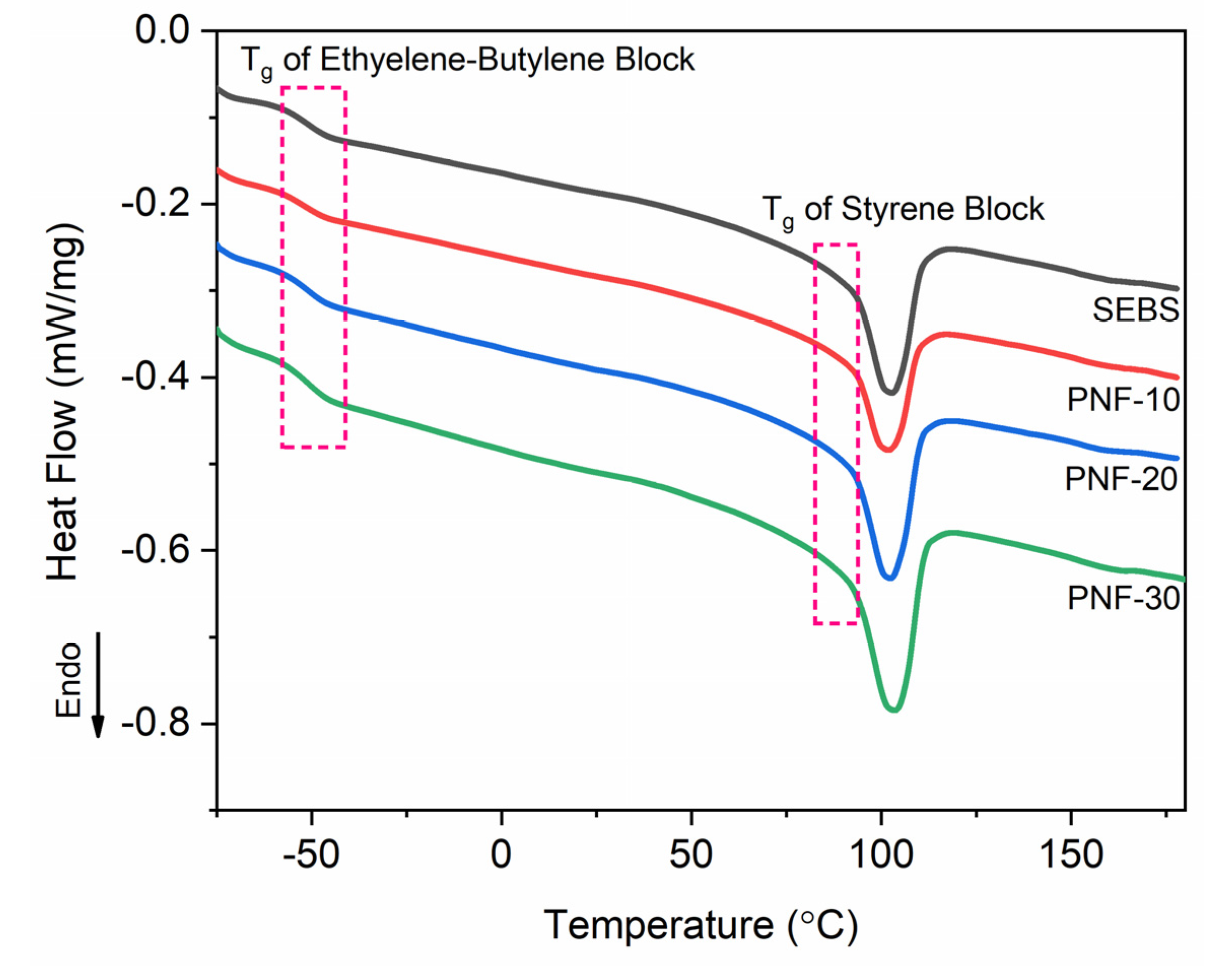 Polymers 15 01225 g008 Polymers 15 01225 g008