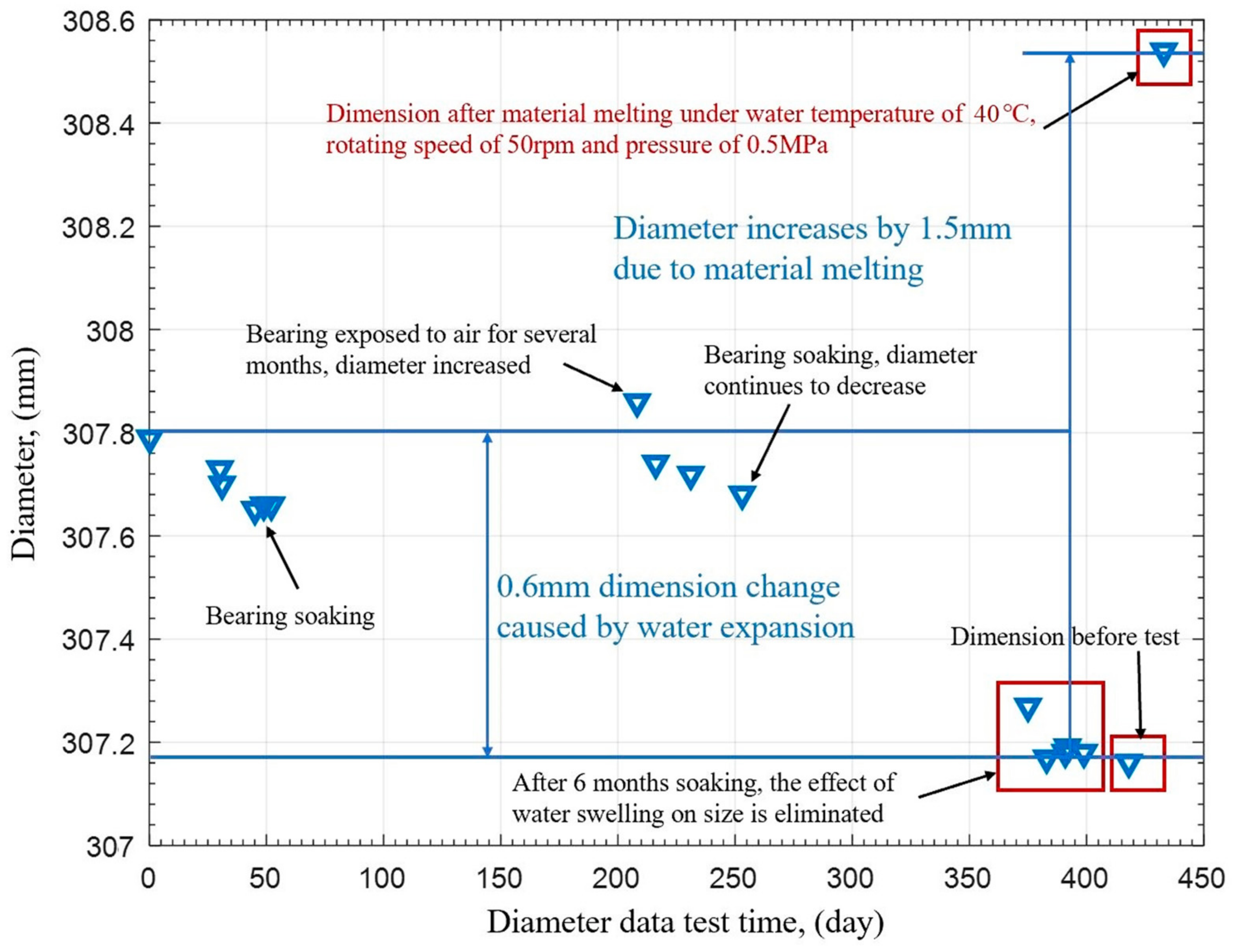 Polymers 15 01227 g012