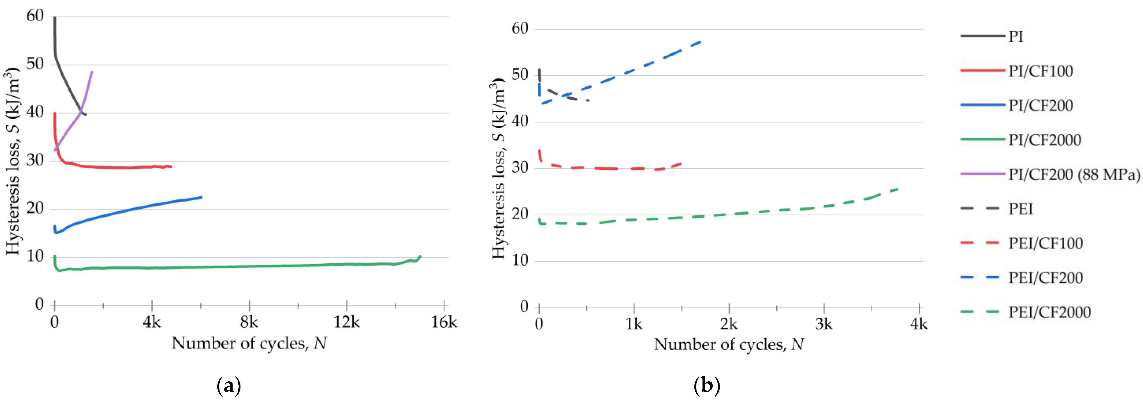 Polymers 15 01228 g007 Polymers 15 01228 g007