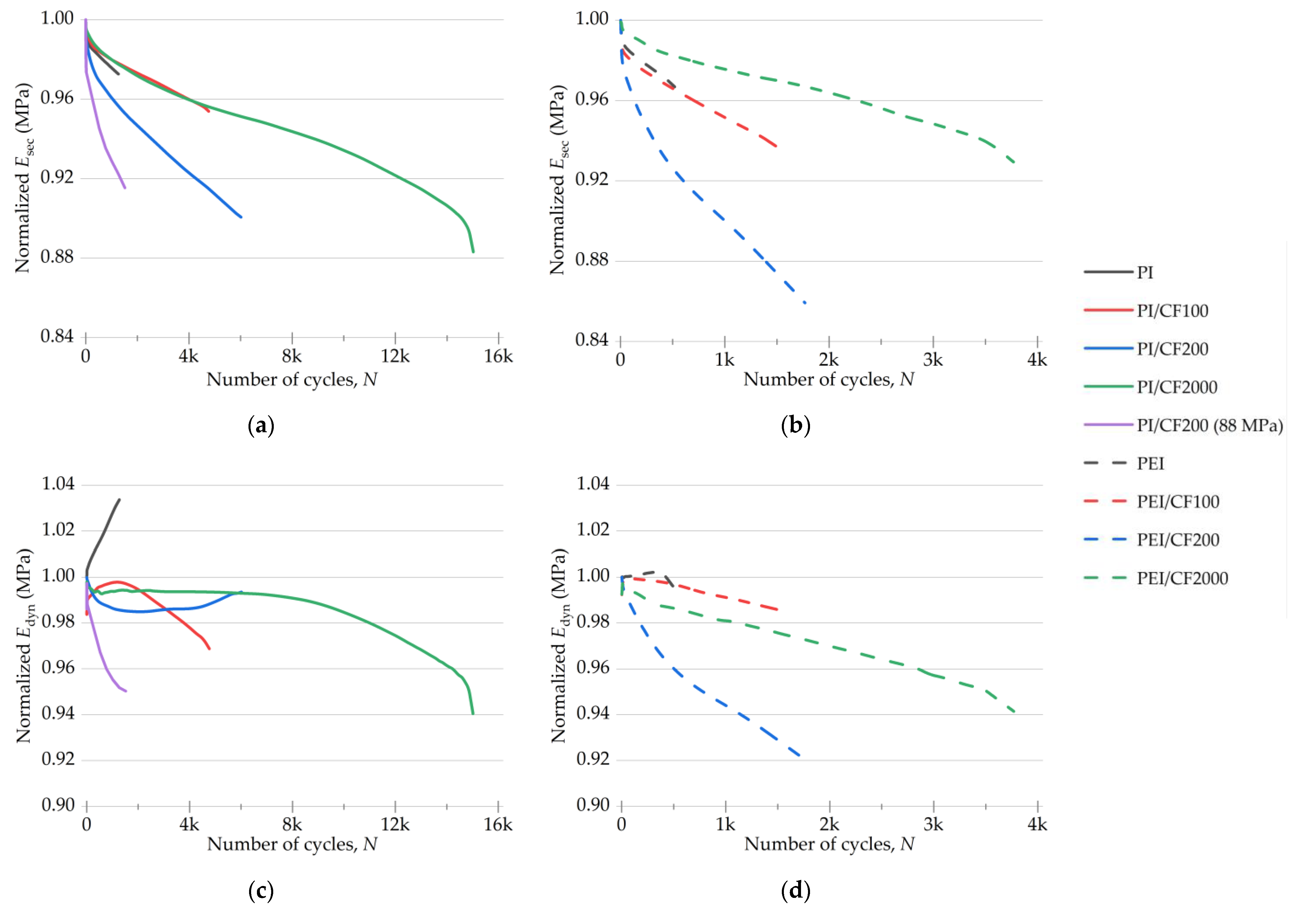Polymers 15 01228 g009 Polymers 15 01228 g009