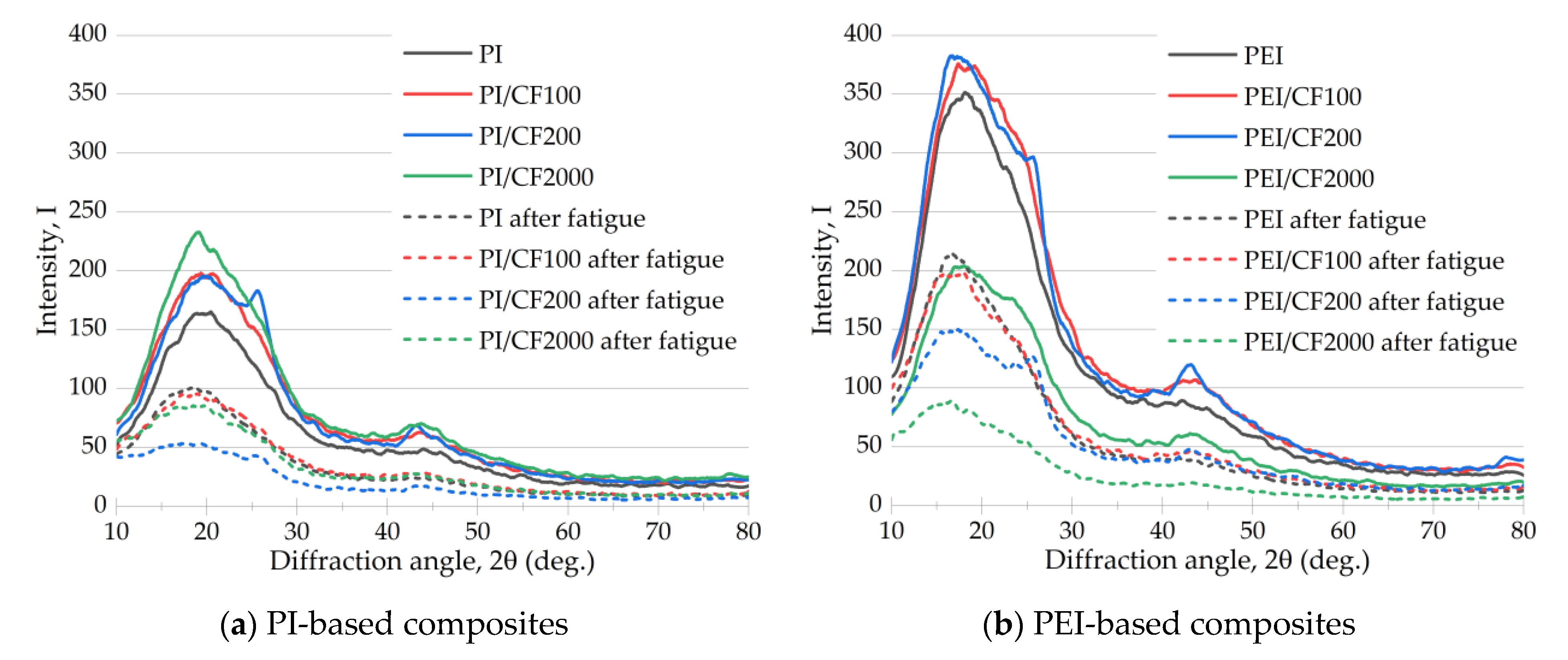 Polymers 15 01228 g013 Polymers 15 01228 g013