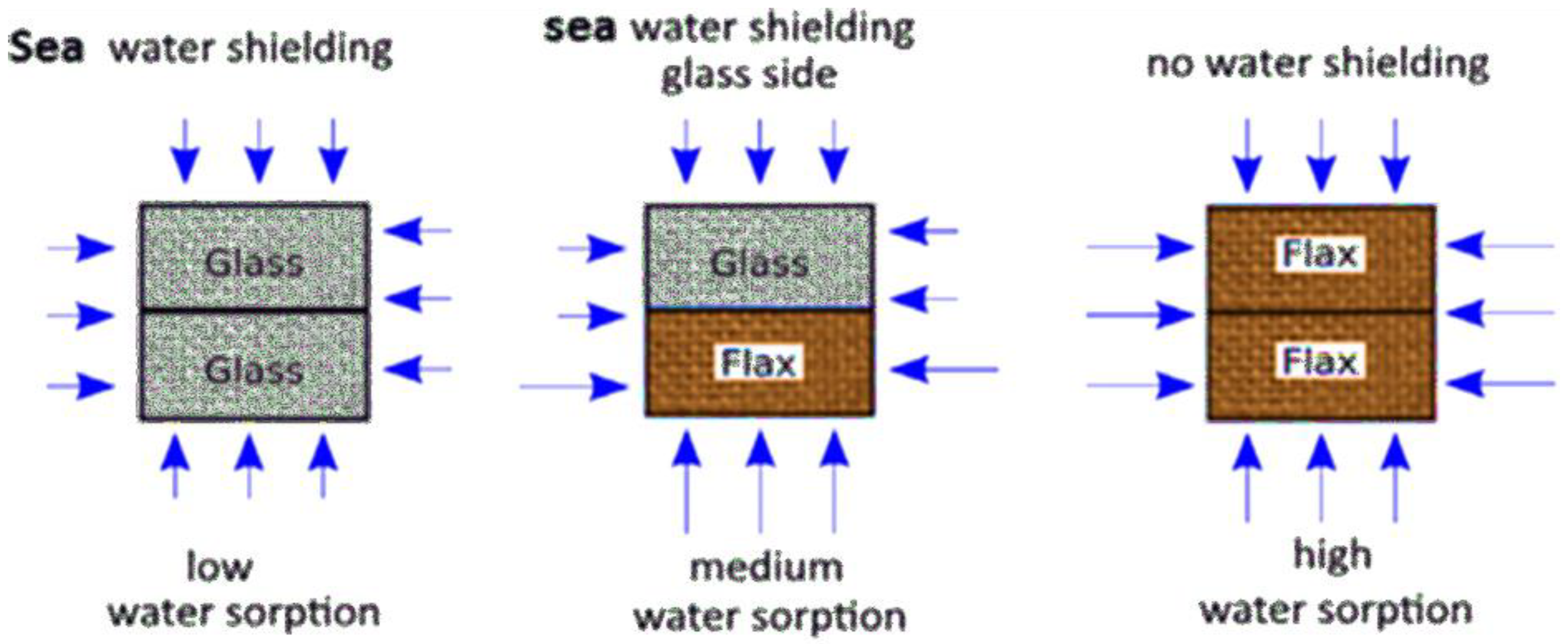 Polymers 15 01229 g006