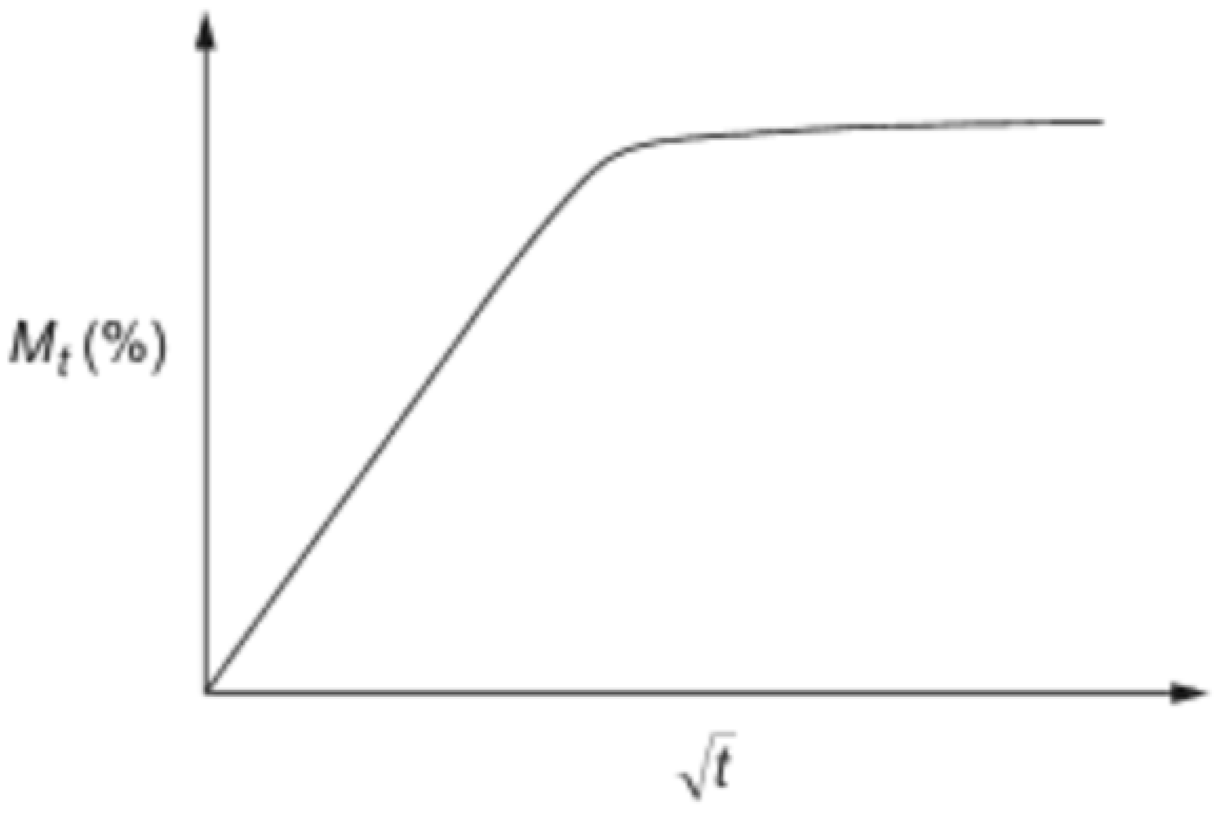 Polymers 15 01229 g009