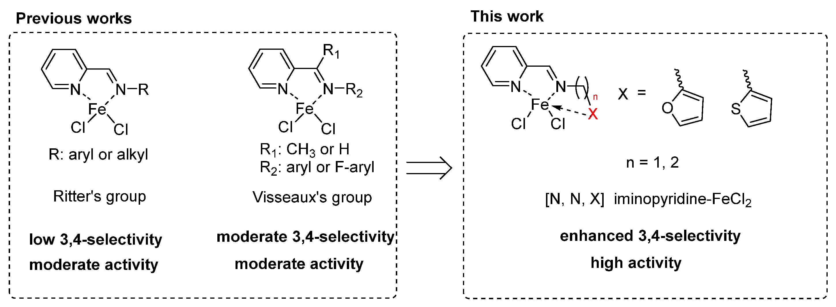 Polymers 15 01231 sch001 Polymers 15 01231 sch001