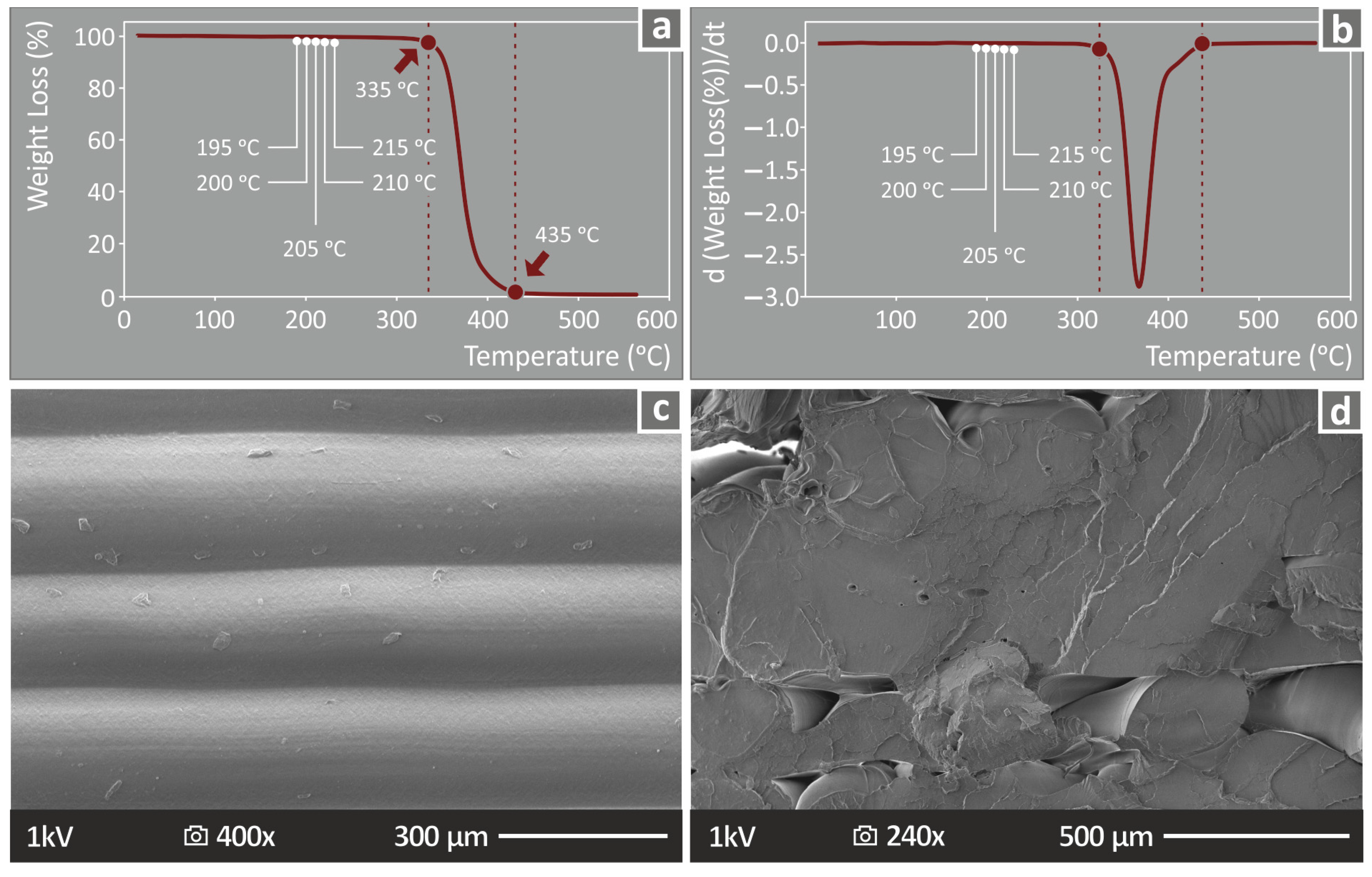 Polymers 15 01232 g004 Polymers 15 01232 g004