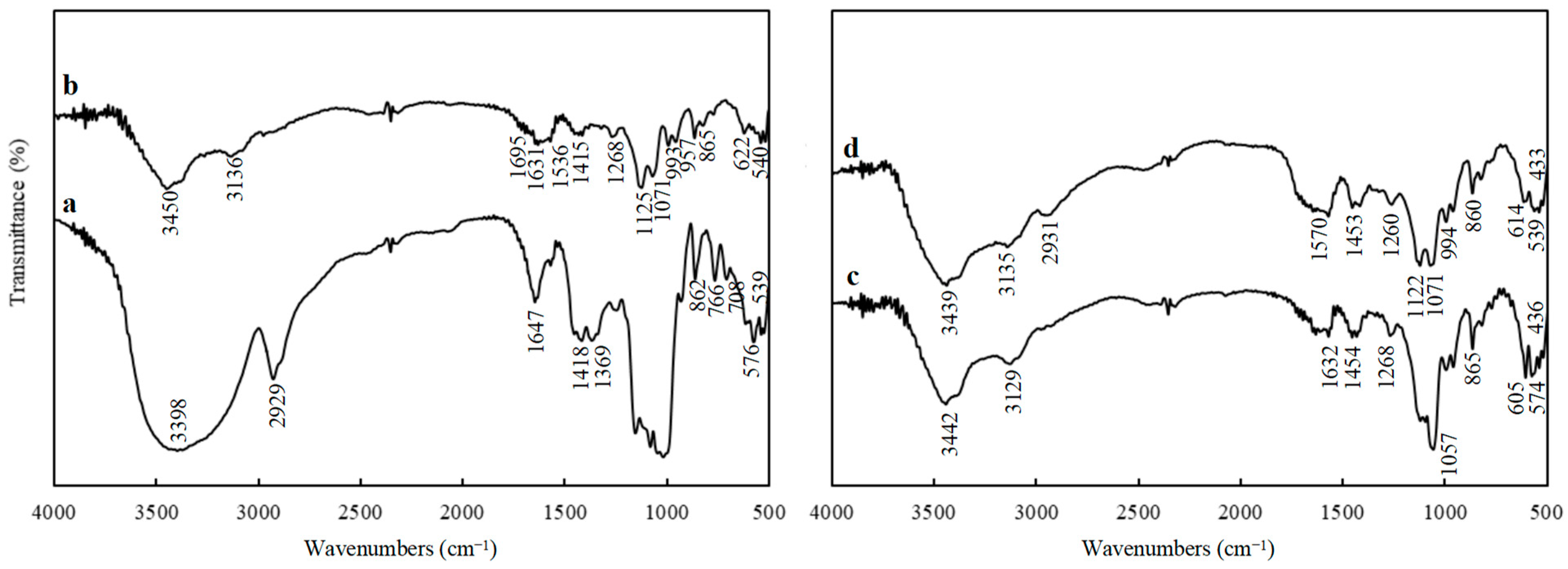 Polymers 15 01233 g001 Polymers 15 01233 g001