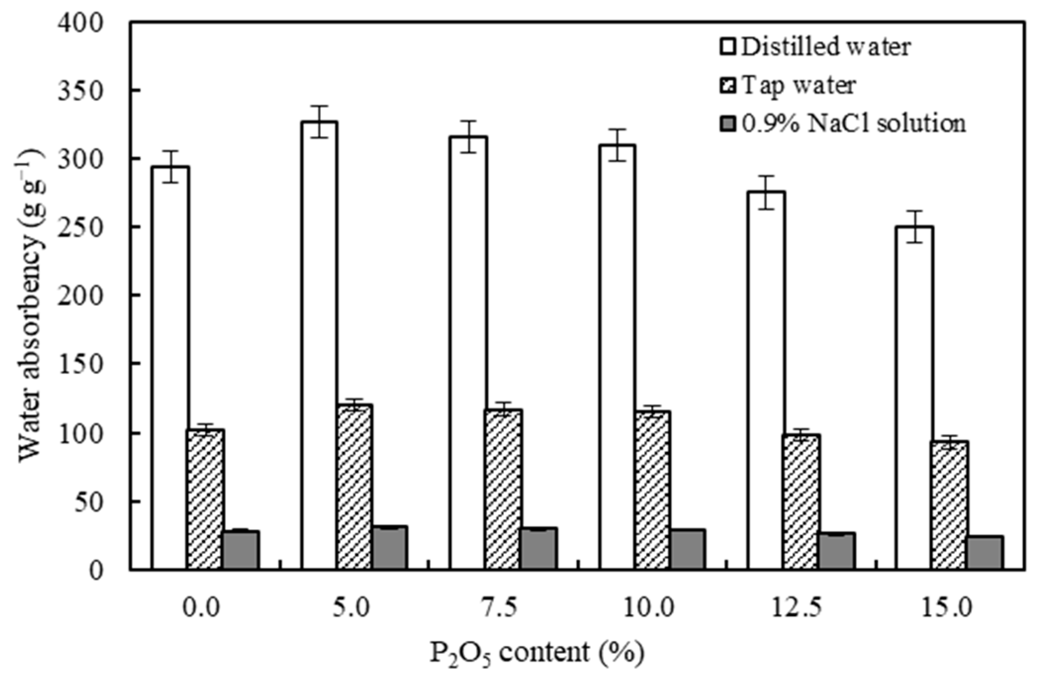 Polymers 15 01233 g005 Polymers 15 01233 g005