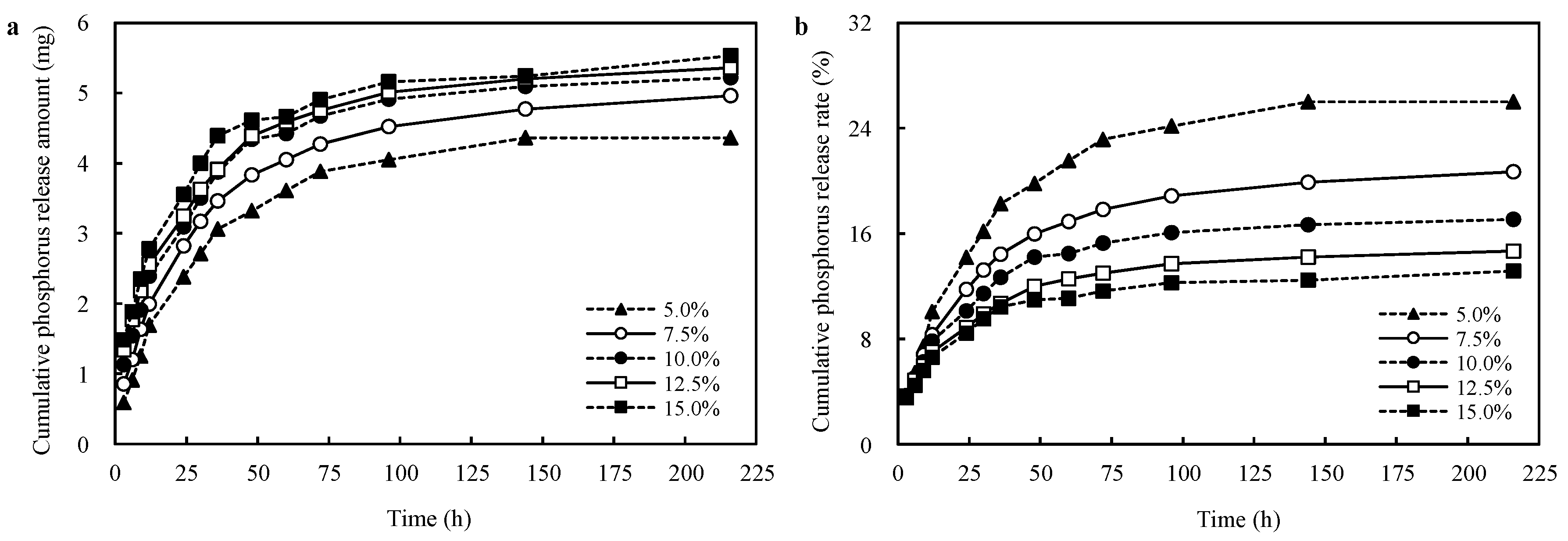 Polymers 15 01233 g007 Polymers 15 01233 g007